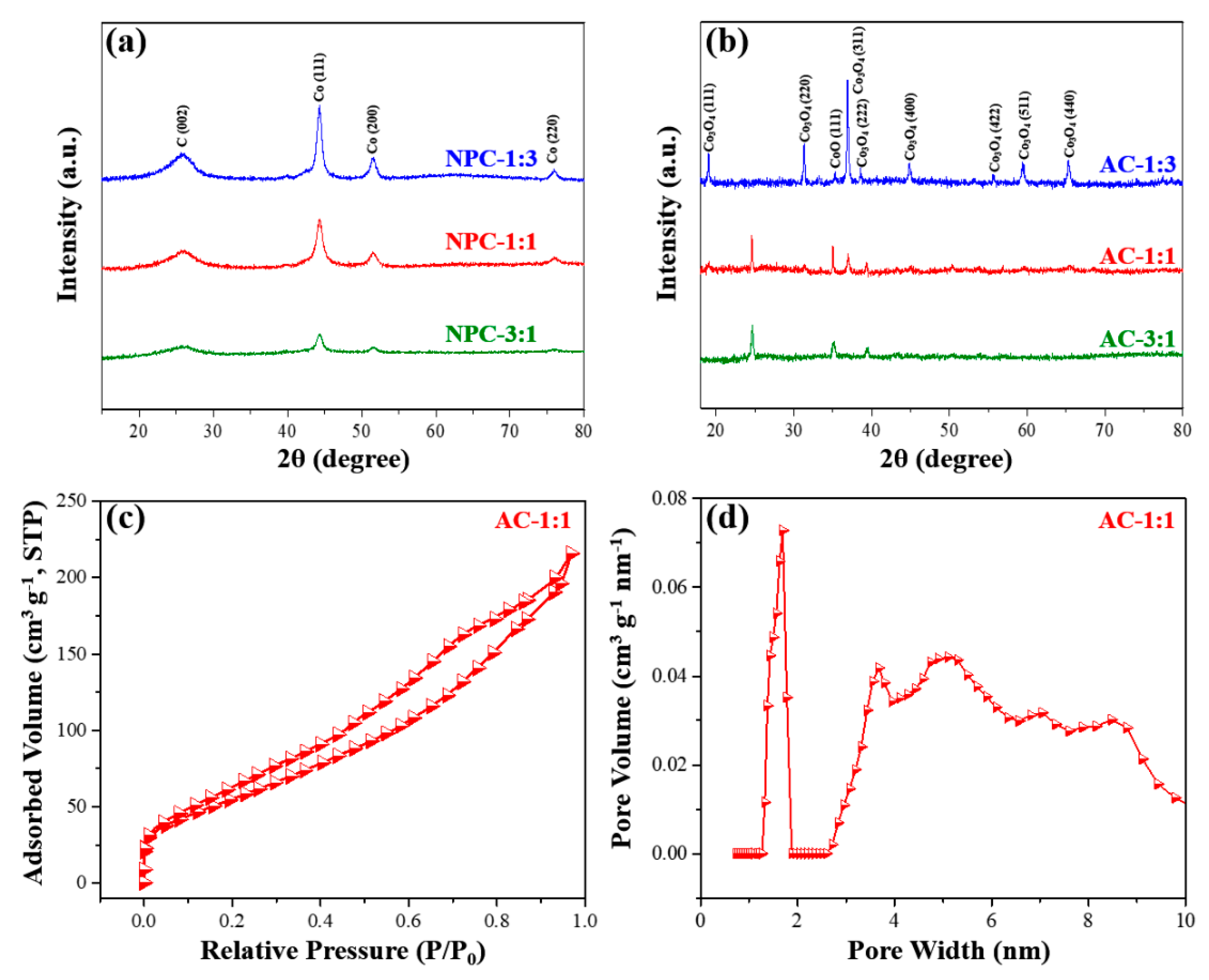 Nanomaterials 09 01796 g004