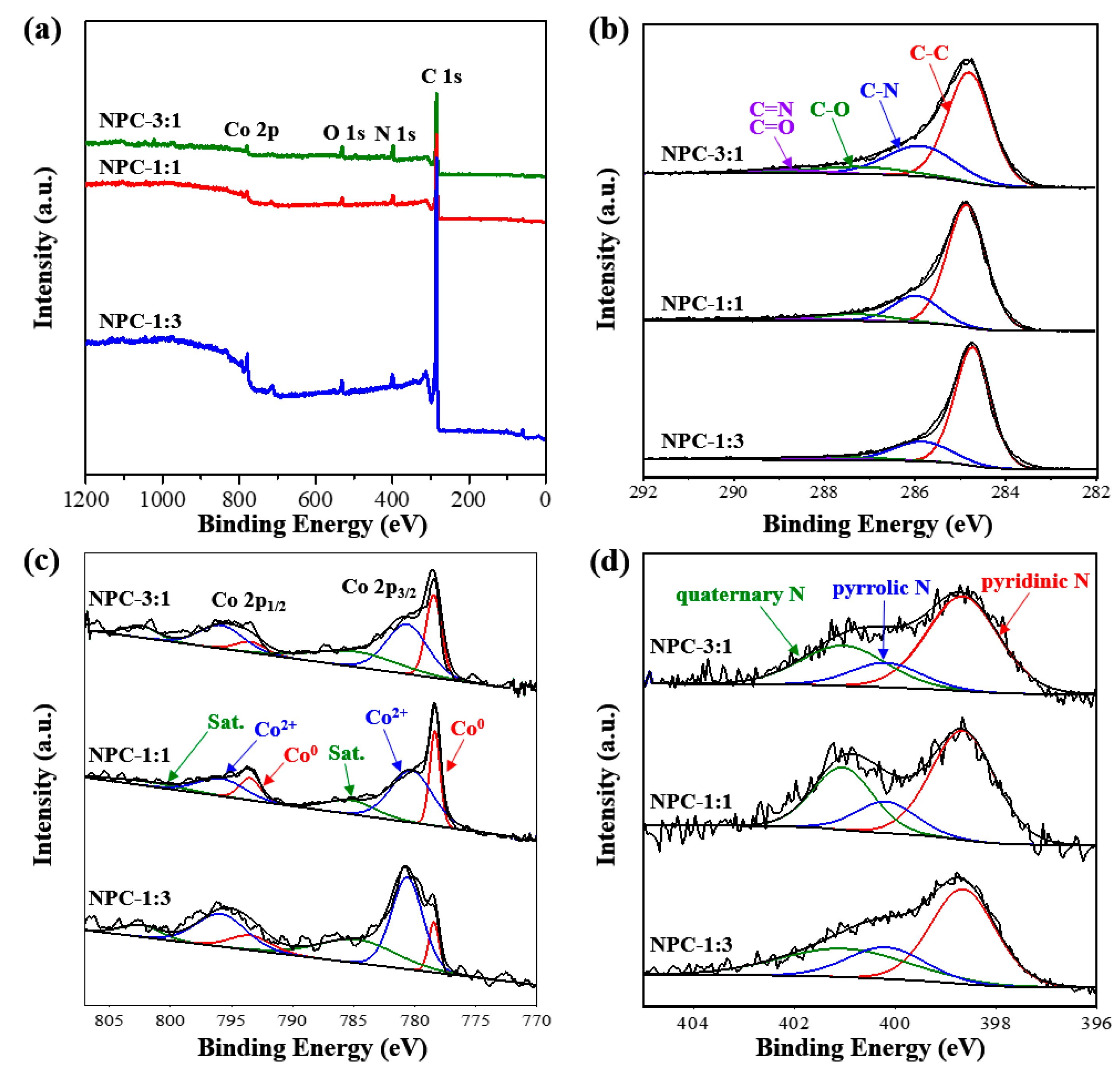 Nanomaterials 09 01796 g005