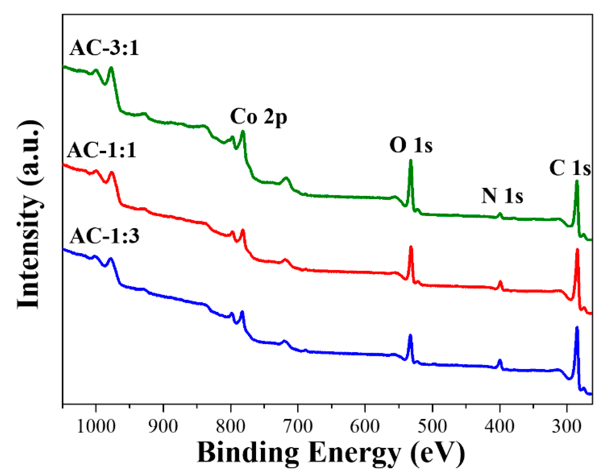 Nanomaterials 09 01796 g006