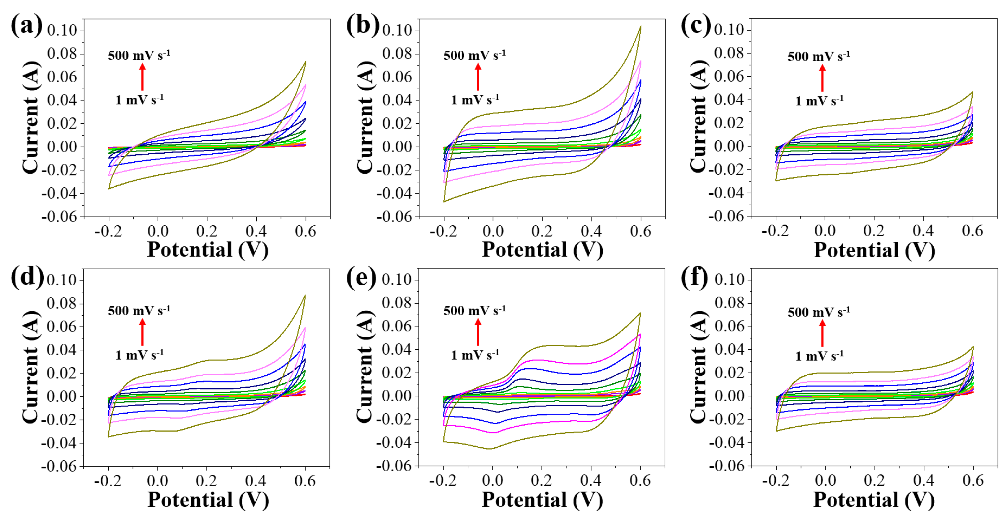 Nanomaterials 09 01796 g007