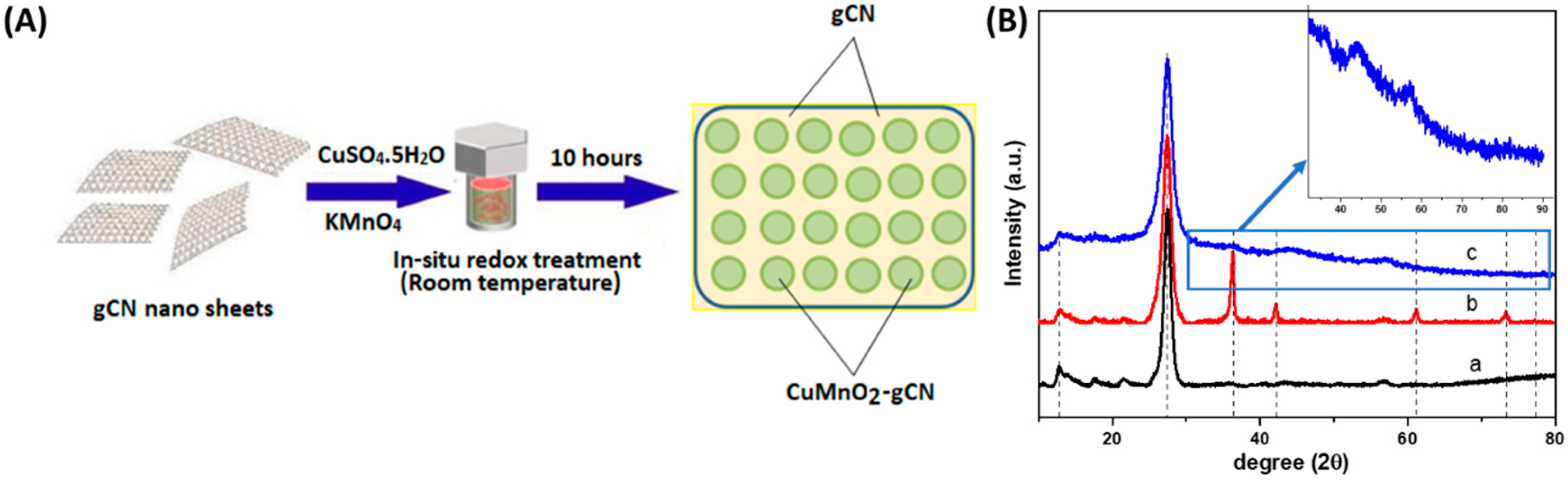 Nanomaterials 10 00002 g001 Nanomaterials 10 00002 g001