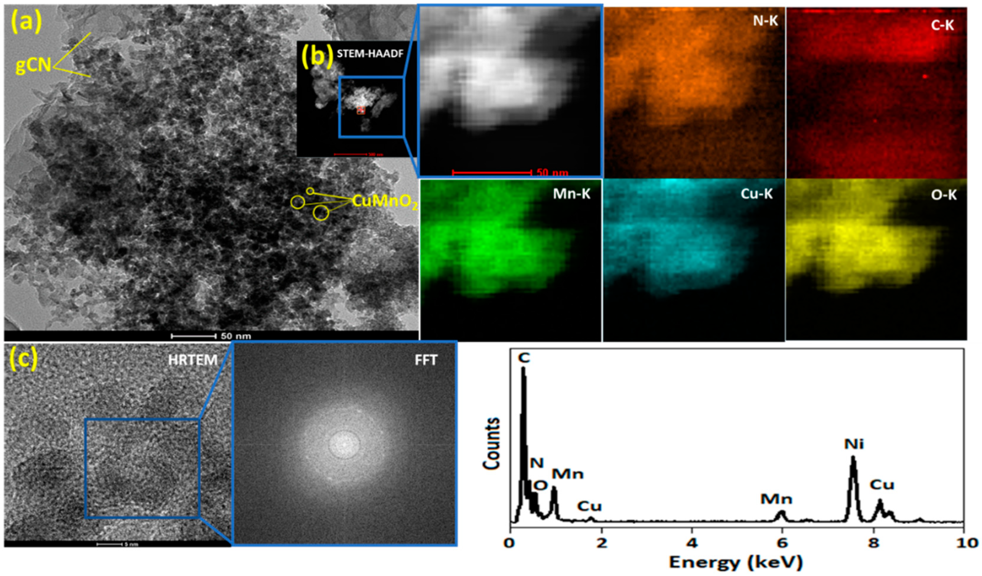 Nanomaterials 10 00002 g002 Nanomaterials 10 00002 g002
