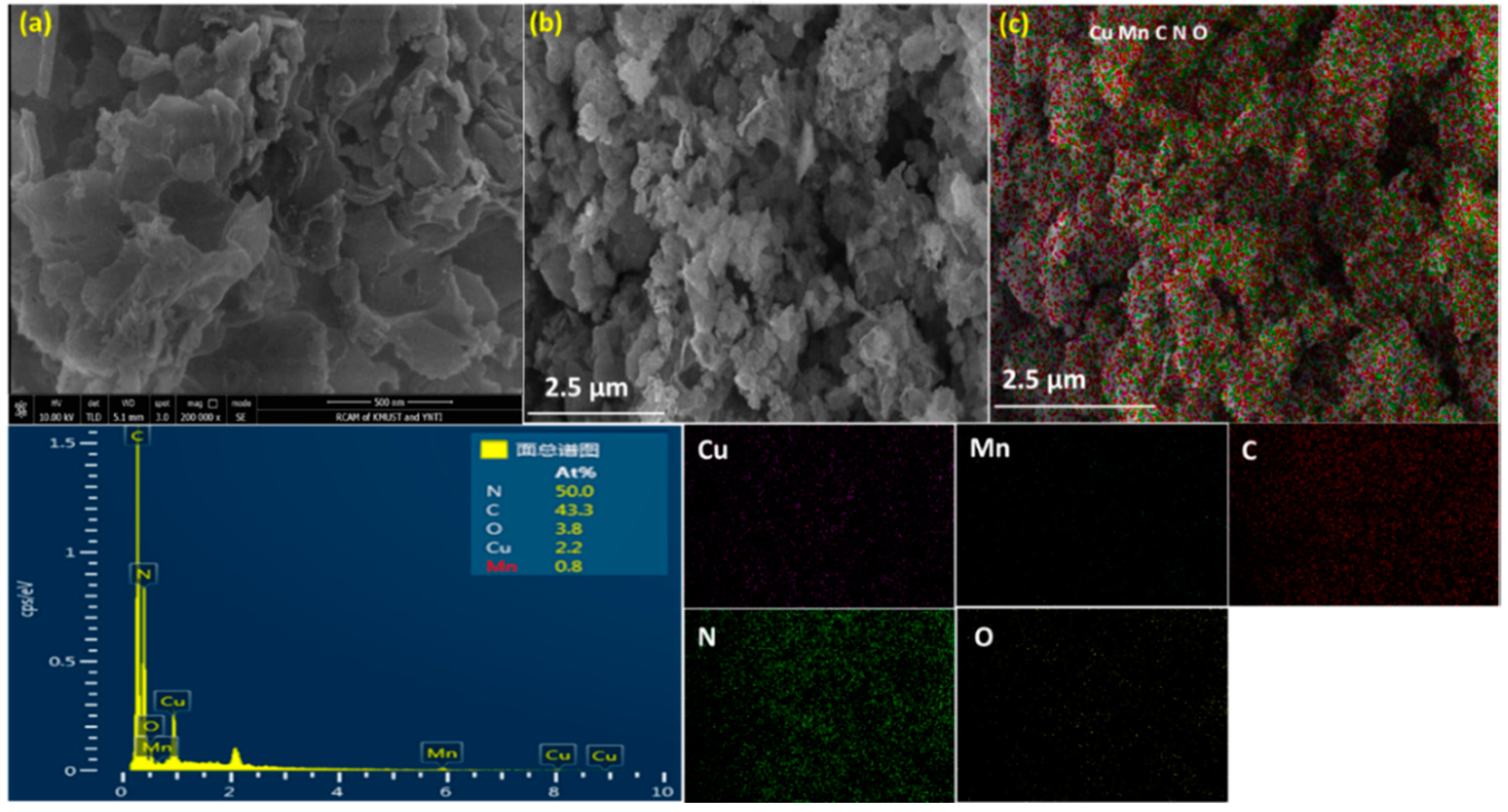 Nanomaterials 10 00002 g003 Nanomaterials 10 00002 g003