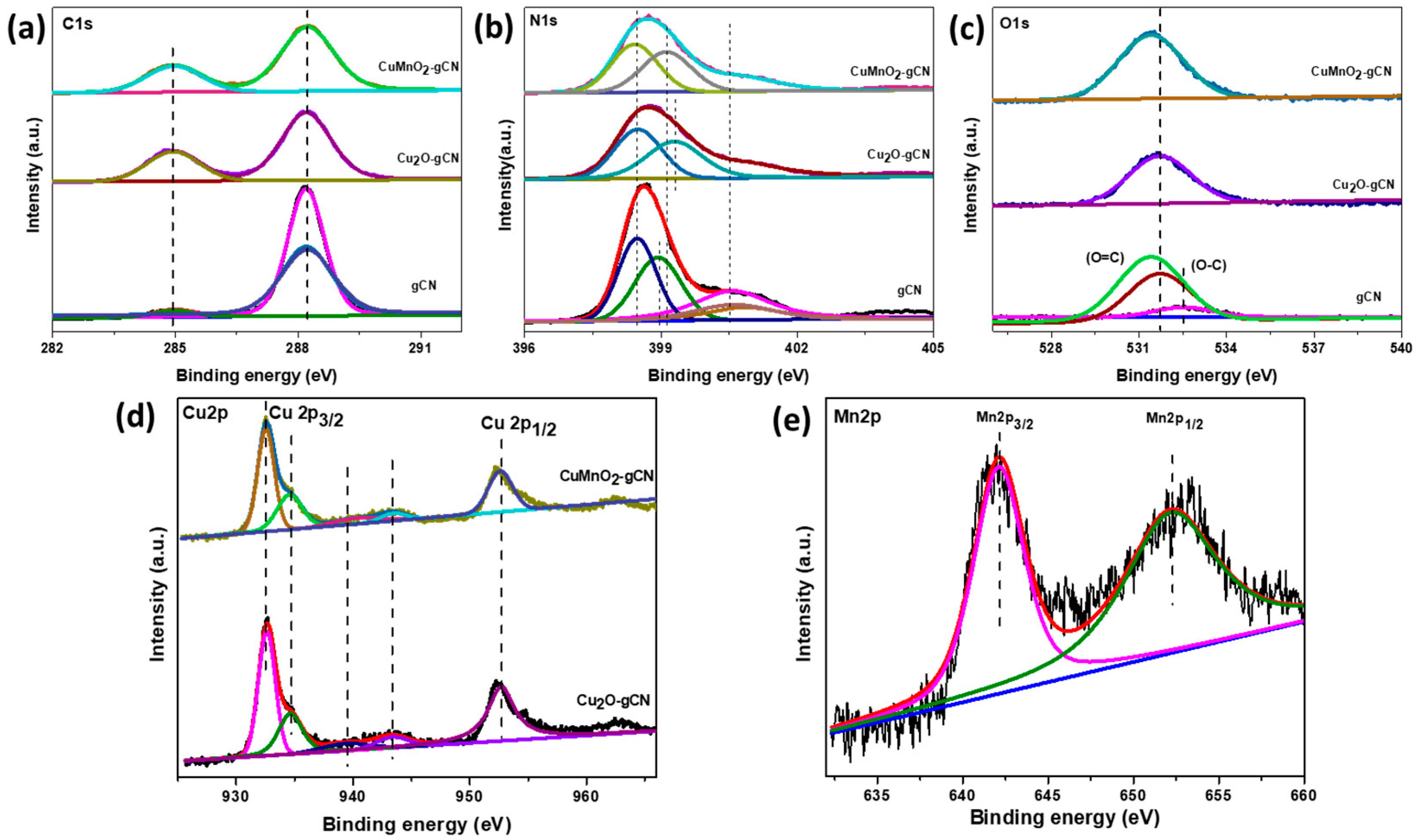 Nanomaterials 10 00002 g004 Nanomaterials 10 00002 g004