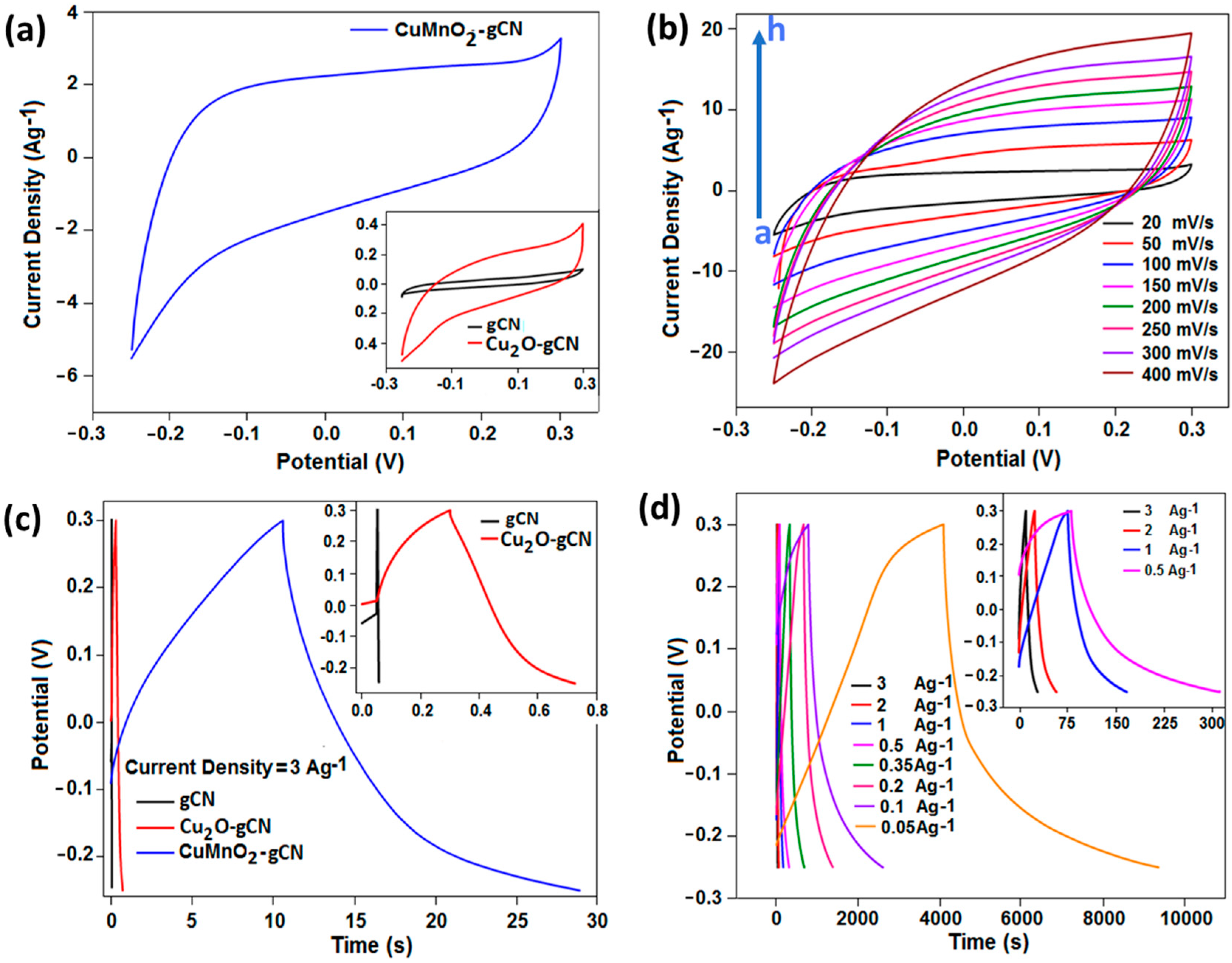 Nanomaterials 10 00002 g006 Nanomaterials 10 00002 g006