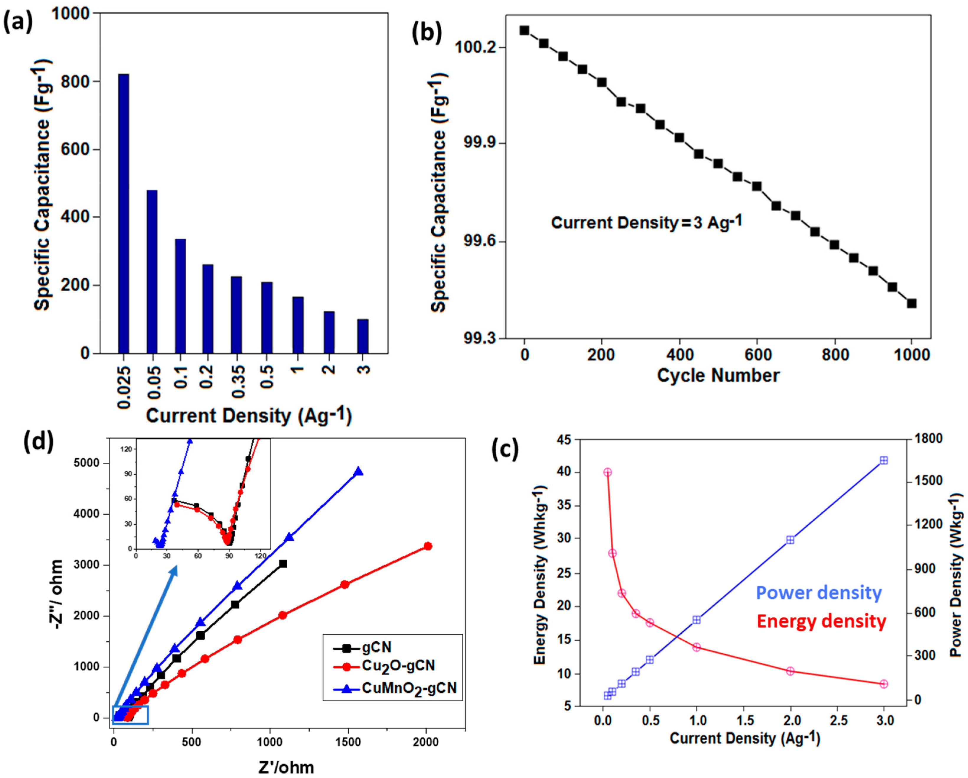 Nanomaterials 10 00002 g007 Nanomaterials 10 00002 g007