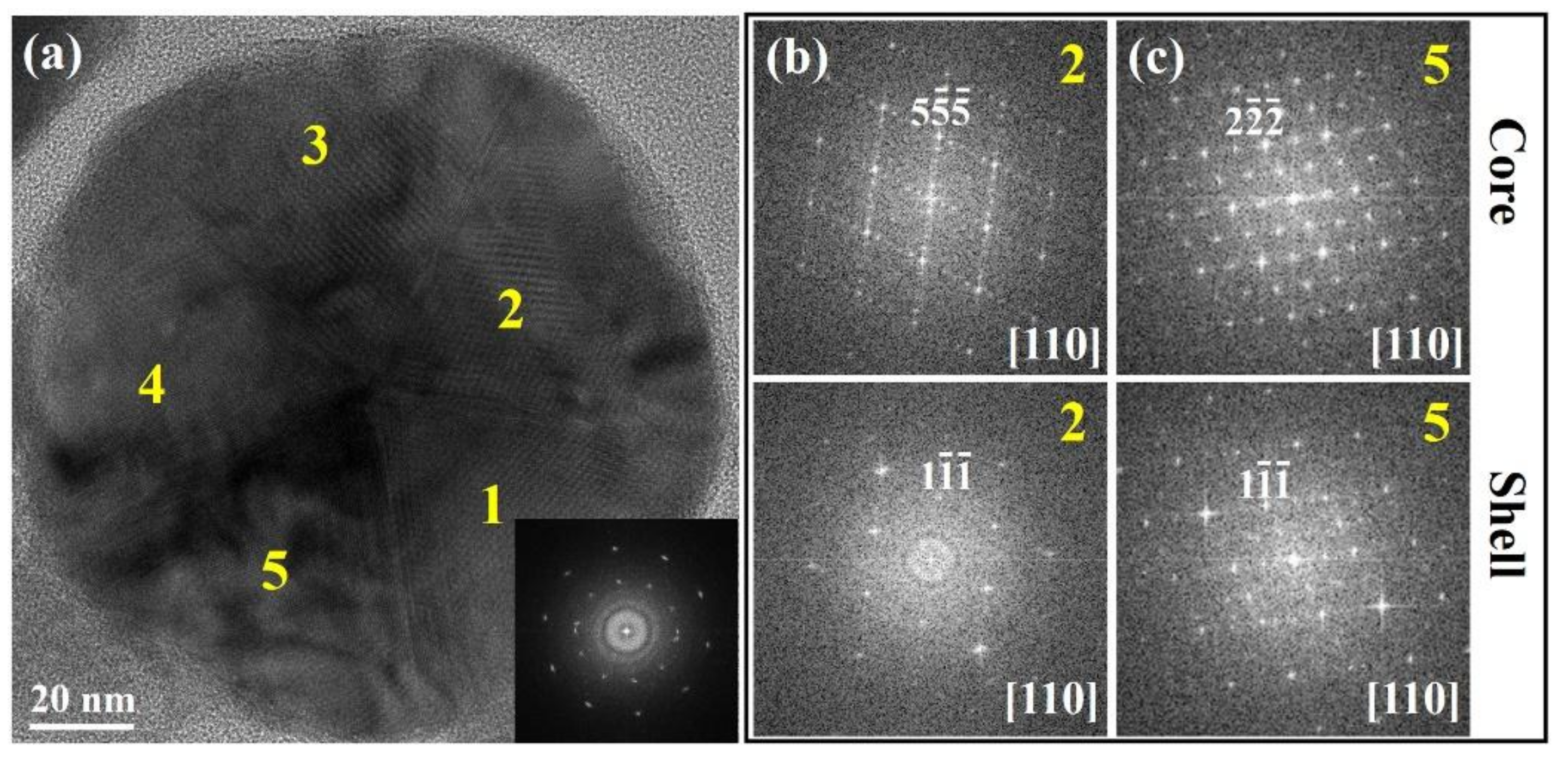 Nanomaterials 10 00004 g005 Nanomaterials 10 00004 g005