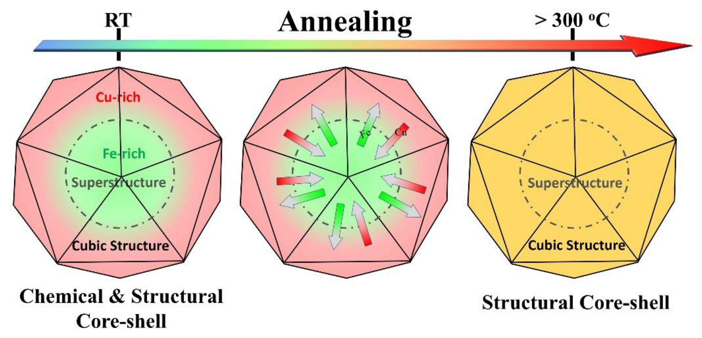 Nanomaterials 10 00004 g006 Nanomaterials 10 00004 g006