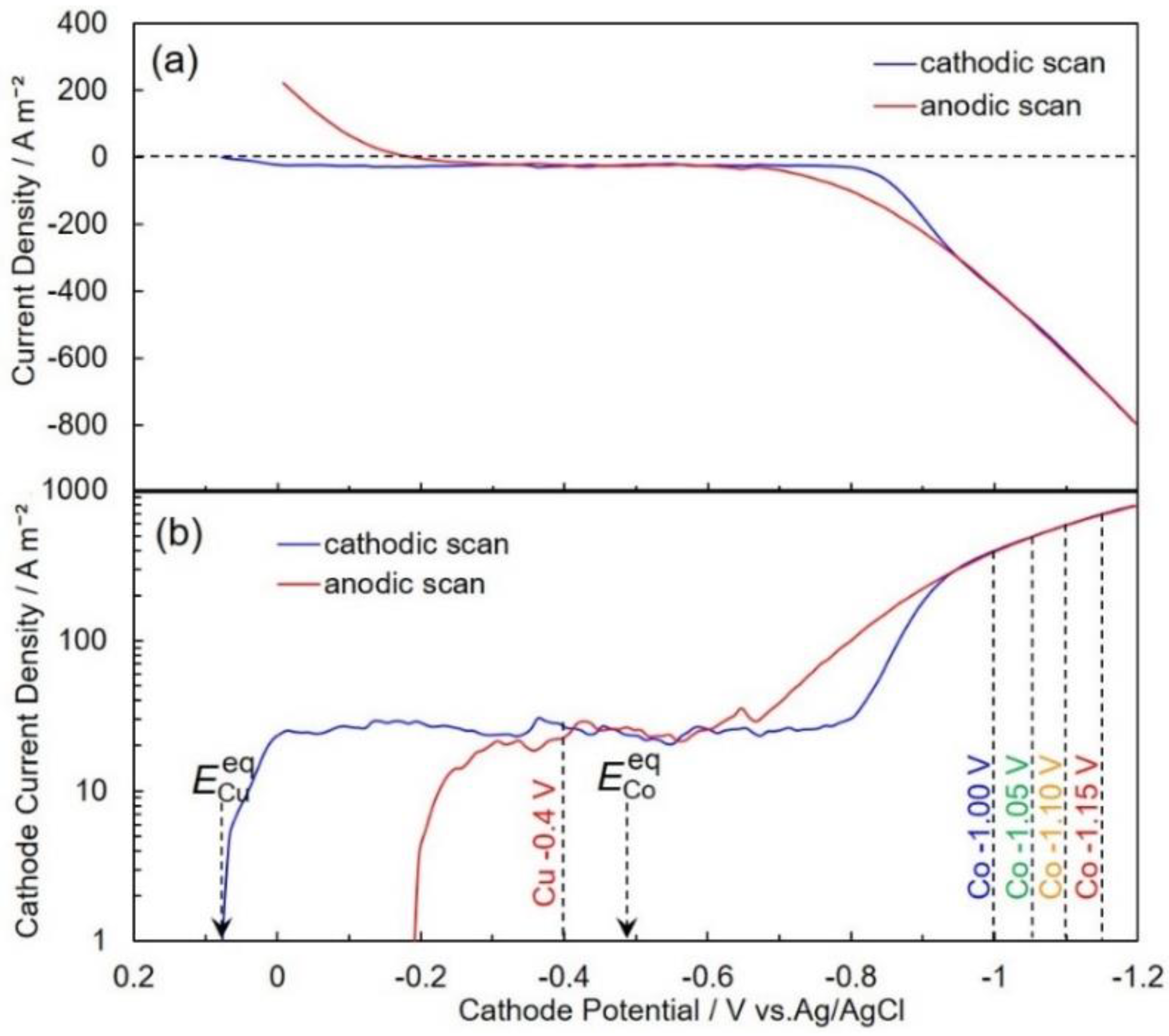 Nanomaterials 10 00005 g002 Nanomaterials 10 00005 g002
