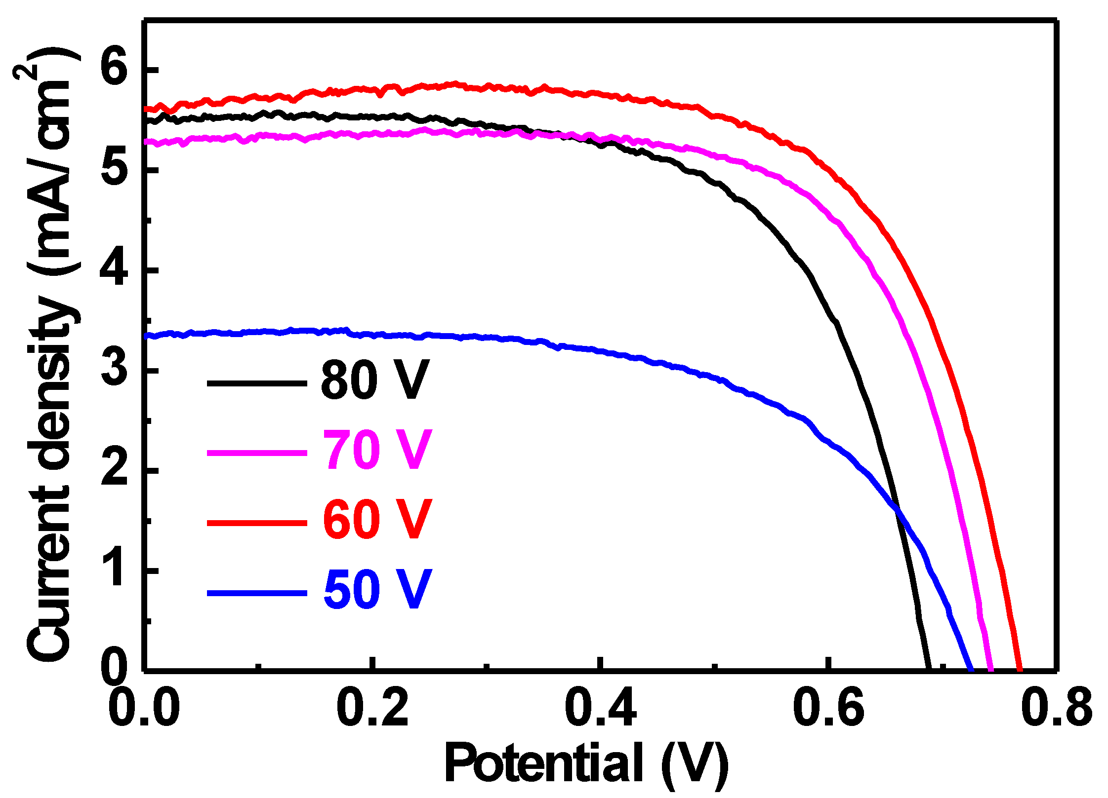 Nanomaterials 10 00013 g003