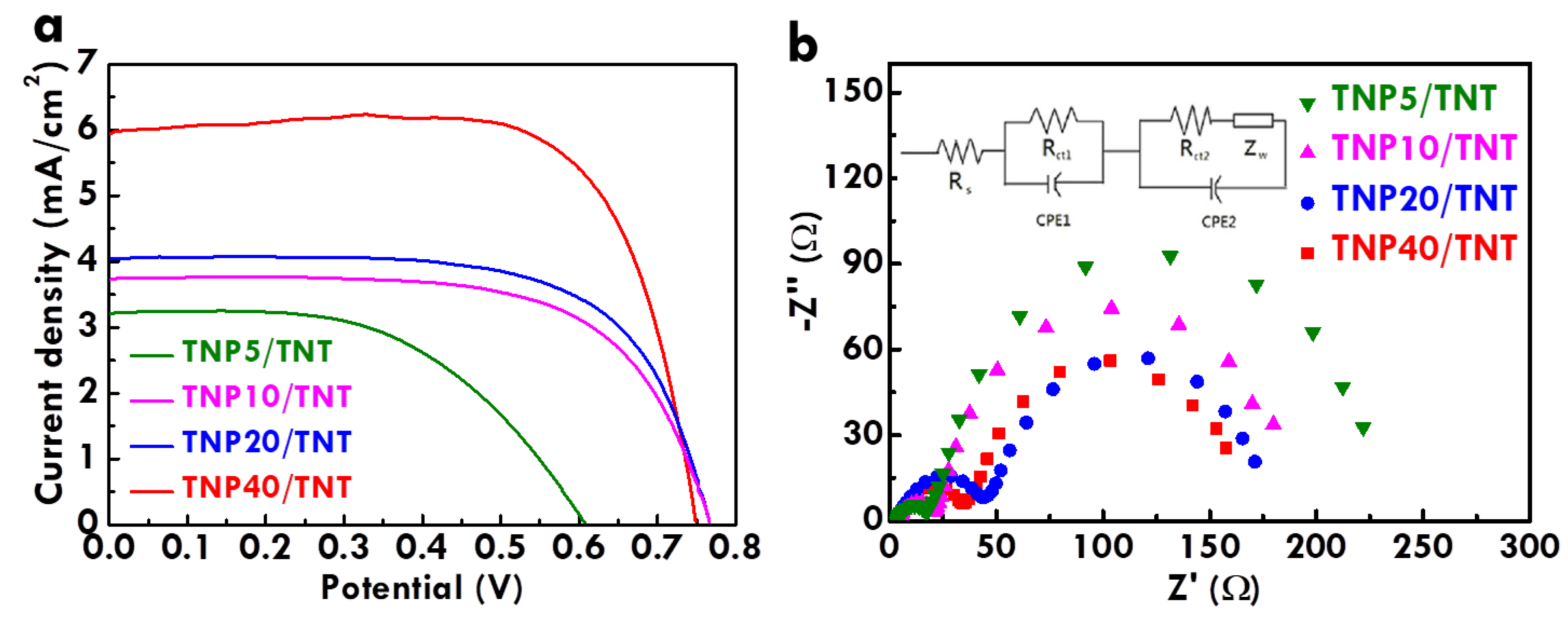 Nanomaterials 10 00013 g007