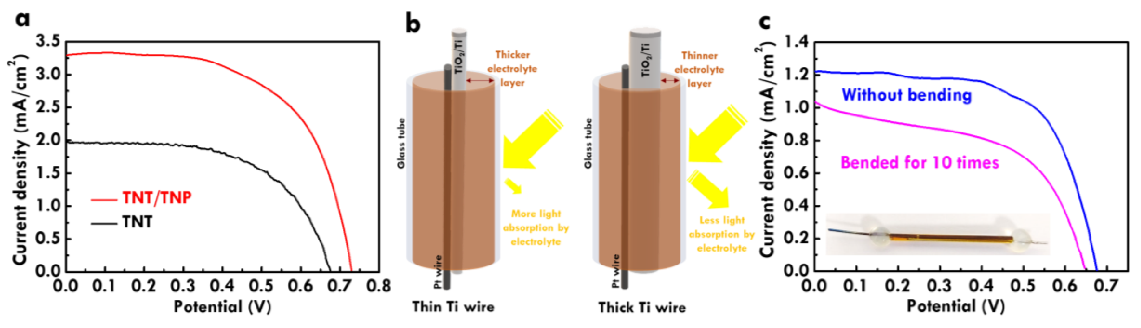 Nanomaterials 10 00013 g008