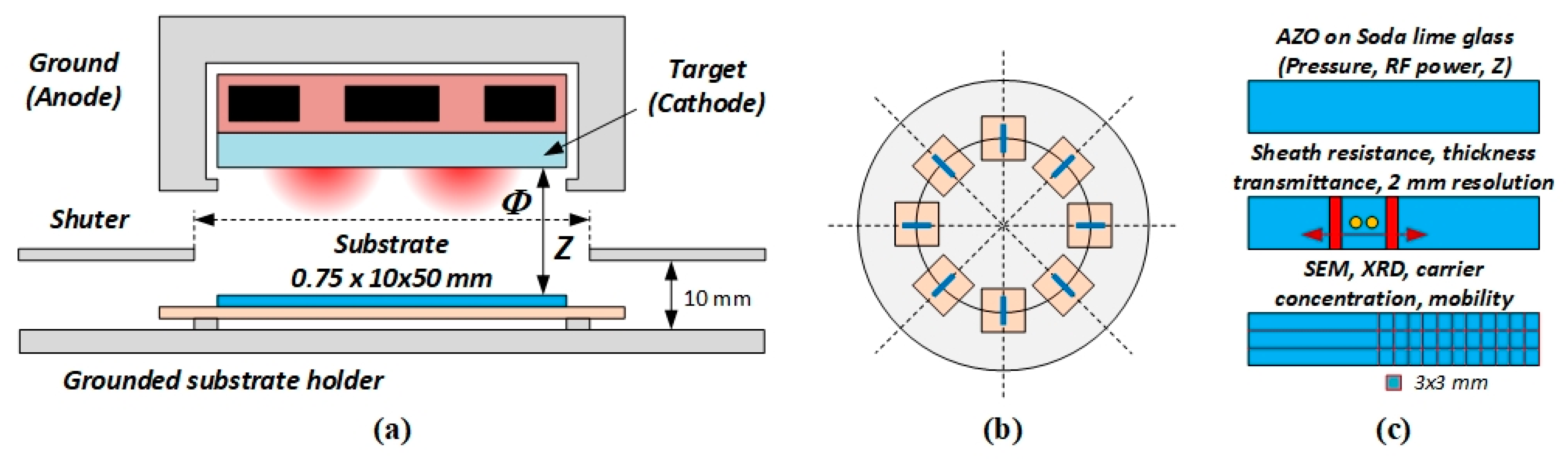 Nanomaterials 10 00014 g001 Nanomaterials 10 00014 g001