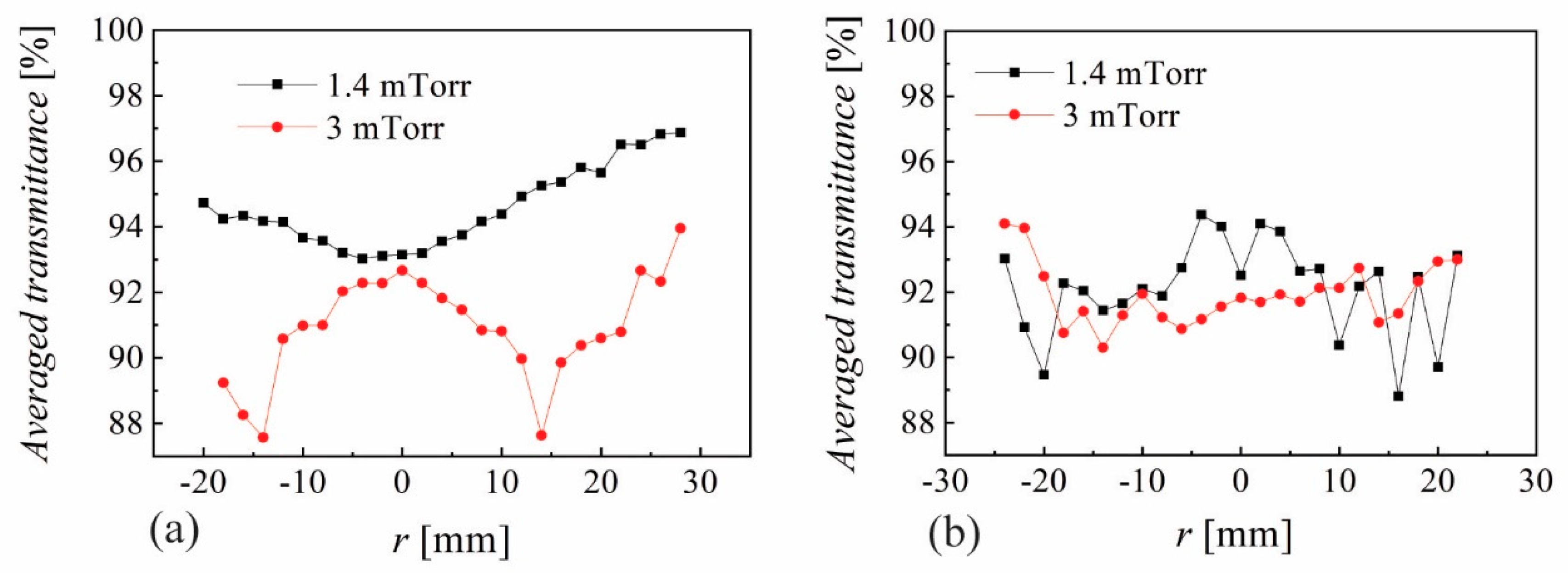 Nanomaterials 10 00014 g006 Nanomaterials 10 00014 g006
