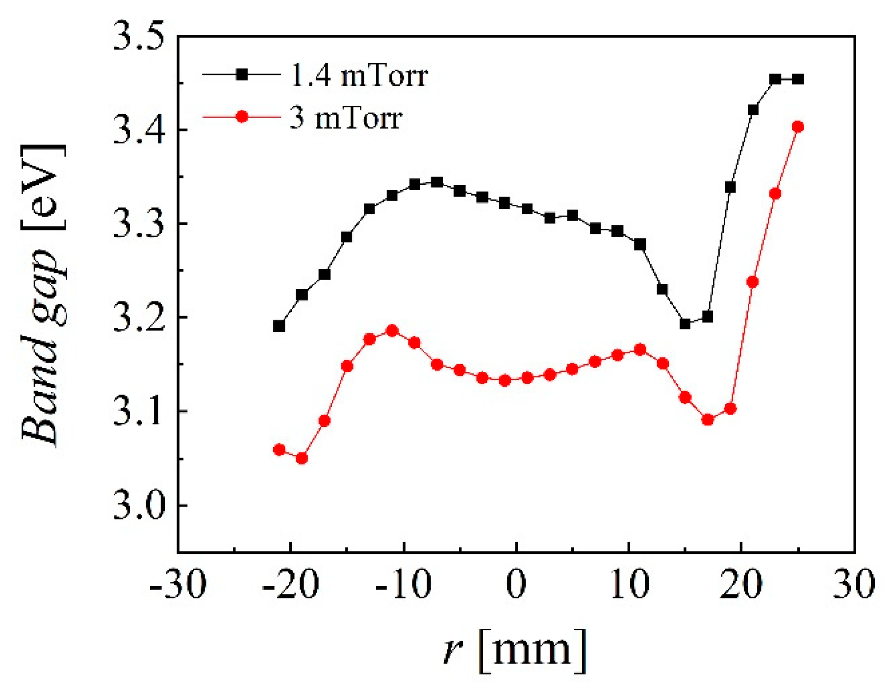 Nanomaterials 10 00014 g007 Nanomaterials 10 00014 g007