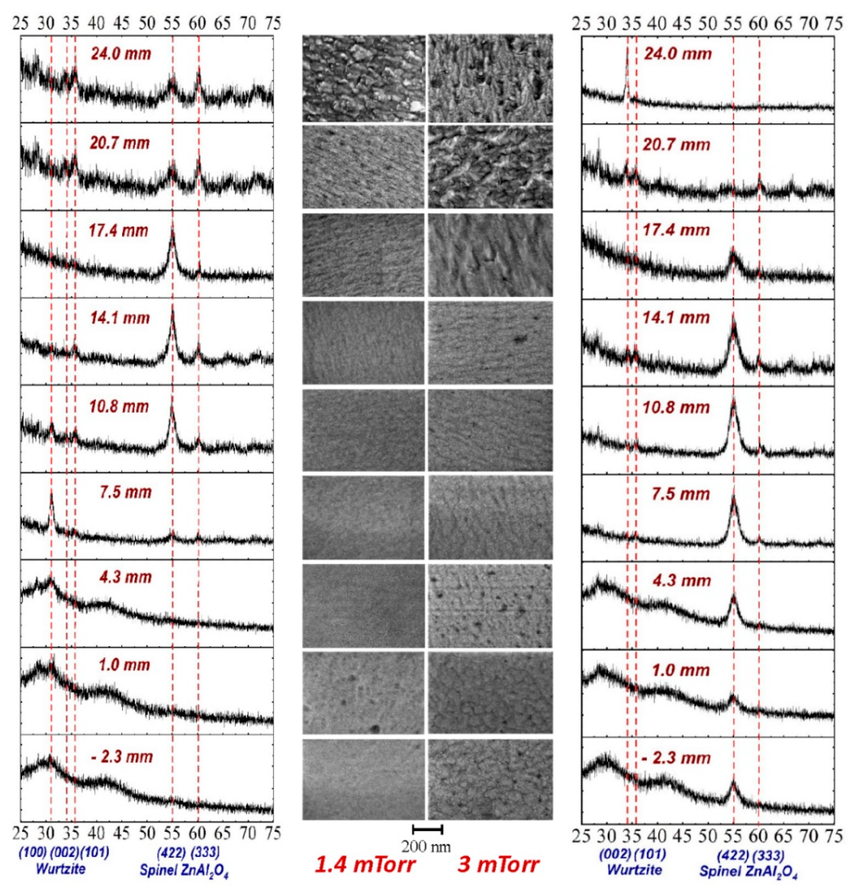 Nanomaterials 10 00014 g009 Nanomaterials 10 00014 g009