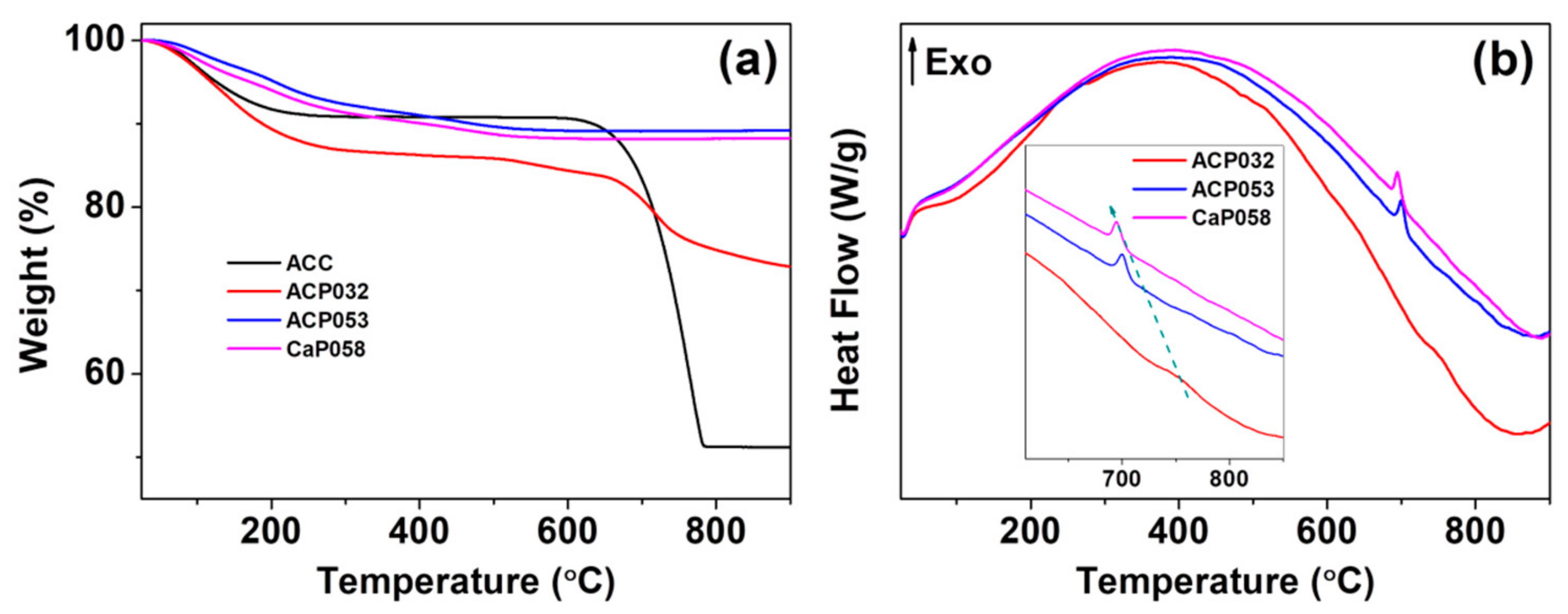 Nanomaterials 10 00020 g002