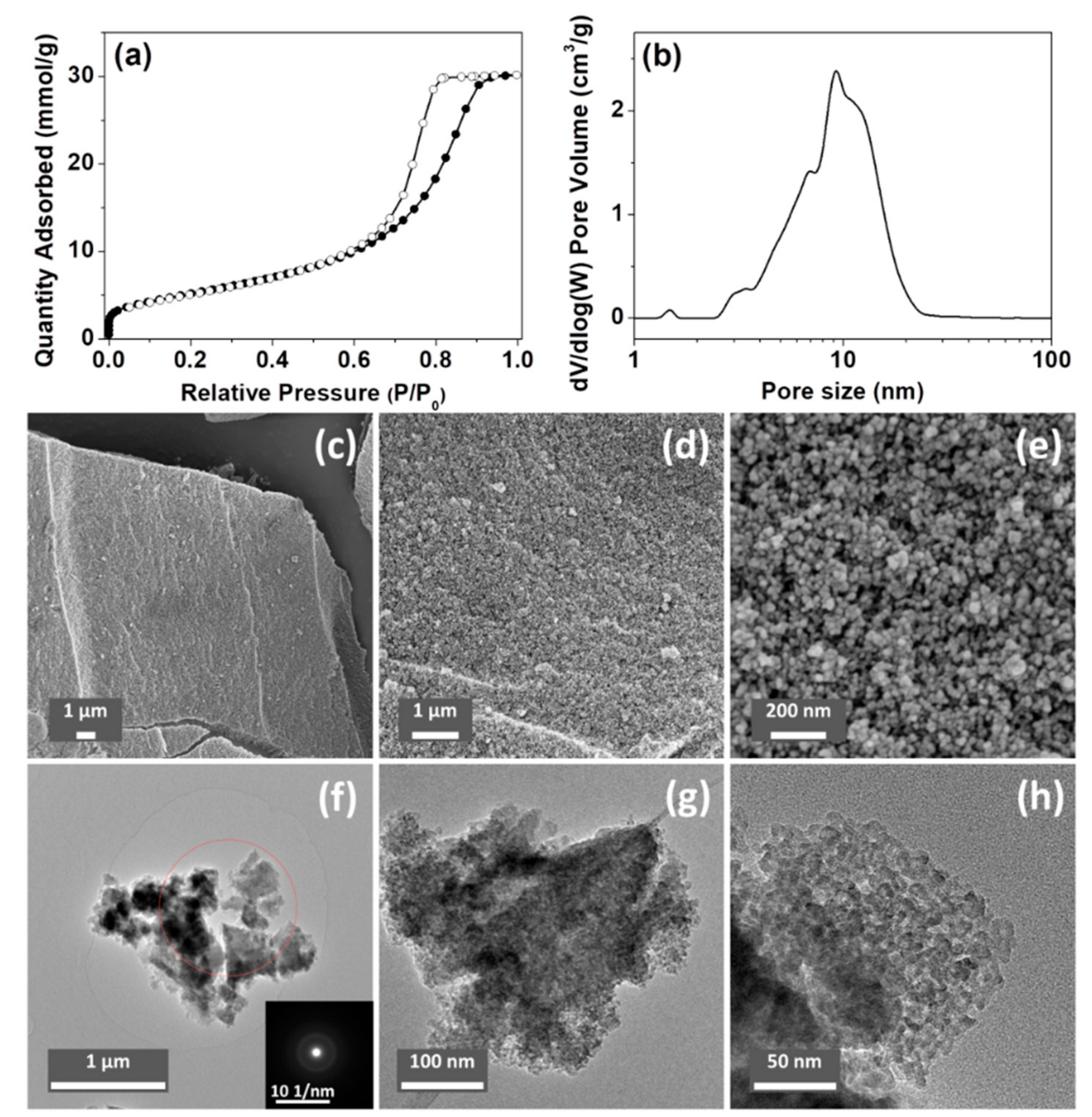 Nanomaterials 10 00020 g003