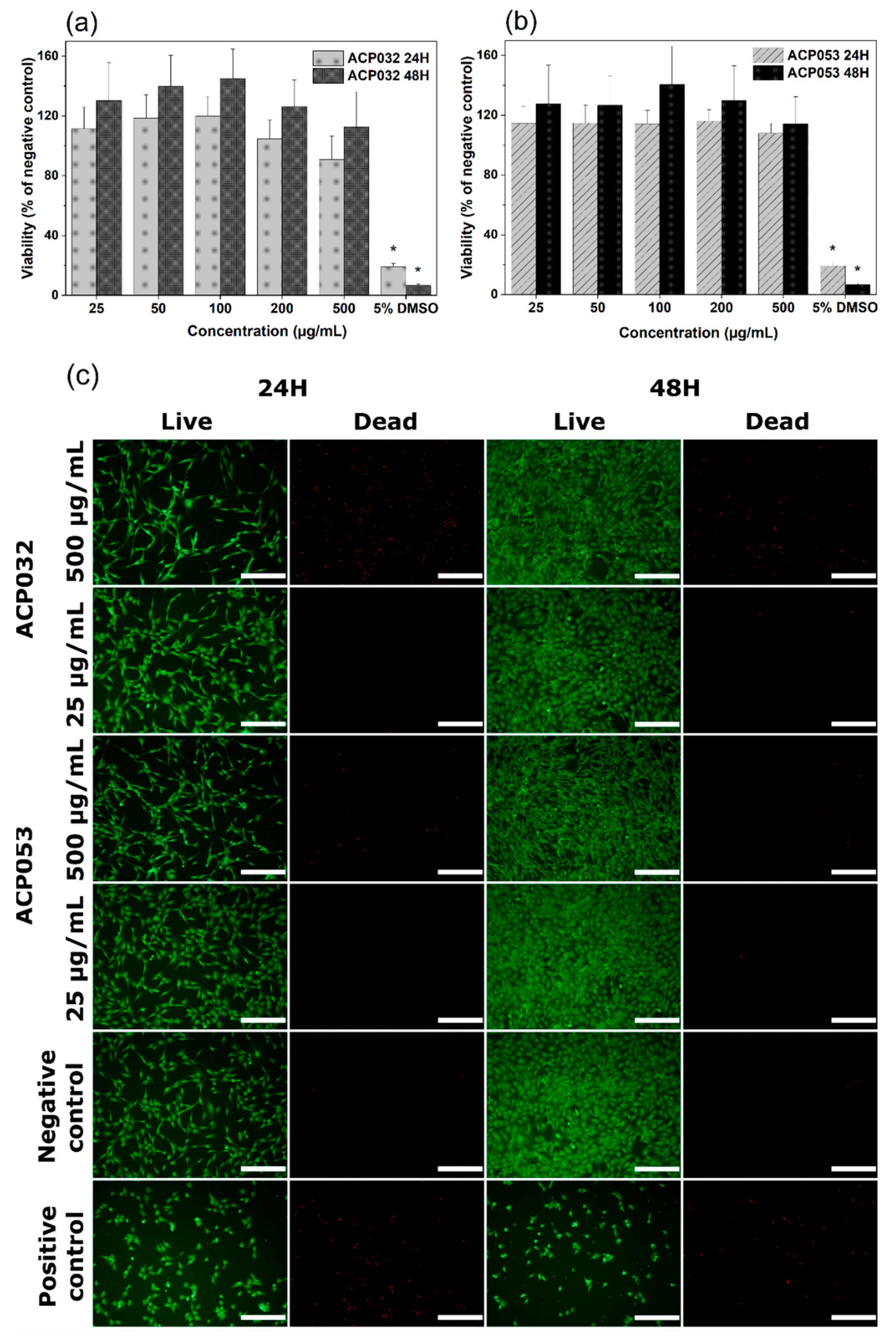 Nanomaterials 10 00020 g006