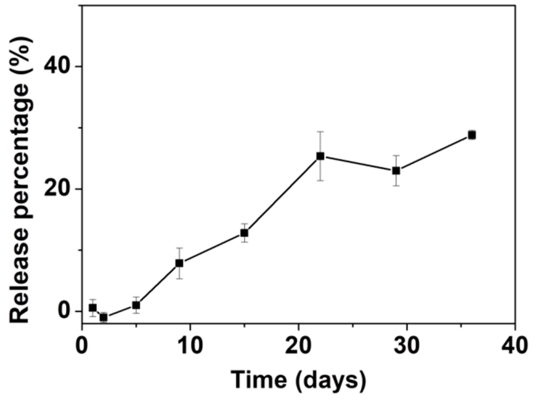 Nanomaterials 10 00020 g007
