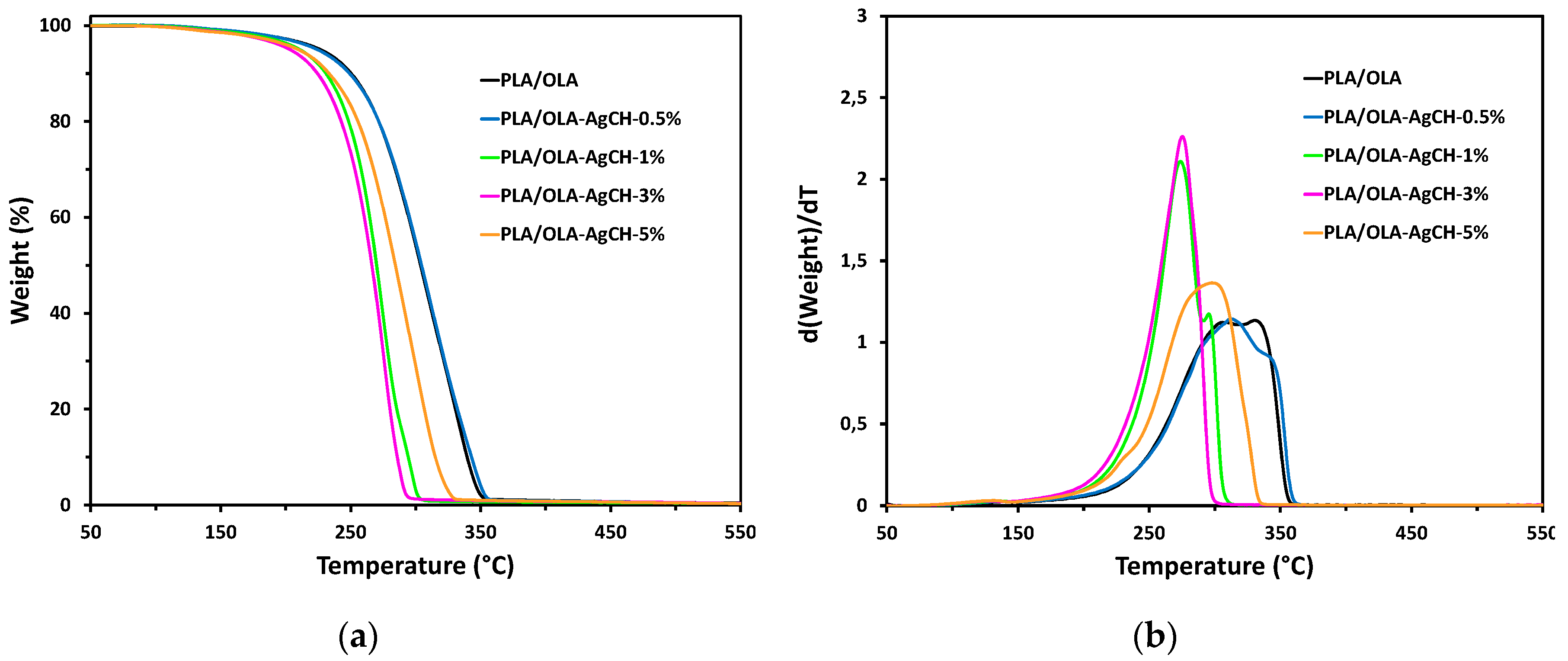 Nanomaterials 10 00022 g005 Nanomaterials 10 00022 g005