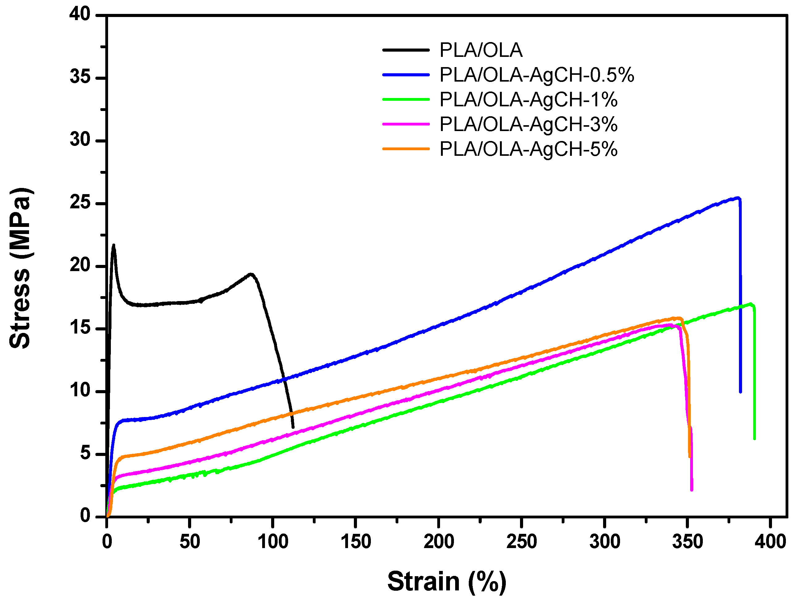 Nanomaterials 10 00022 g008 Nanomaterials 10 00022 g008