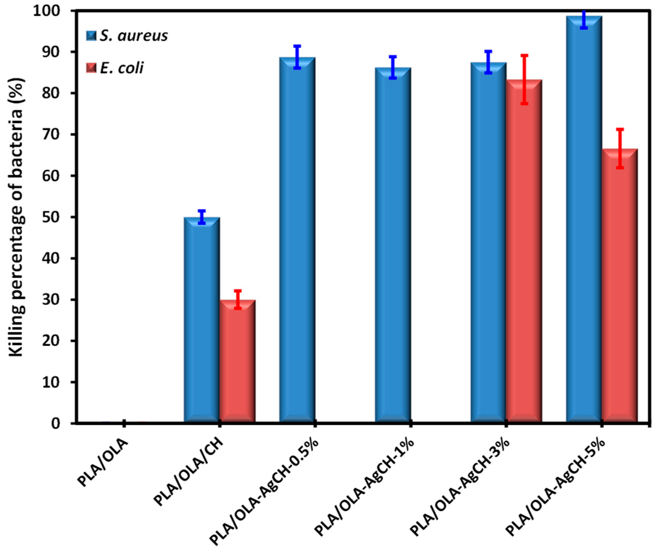 Nanomaterials 10 00022 g009 Nanomaterials 10 00022 g009