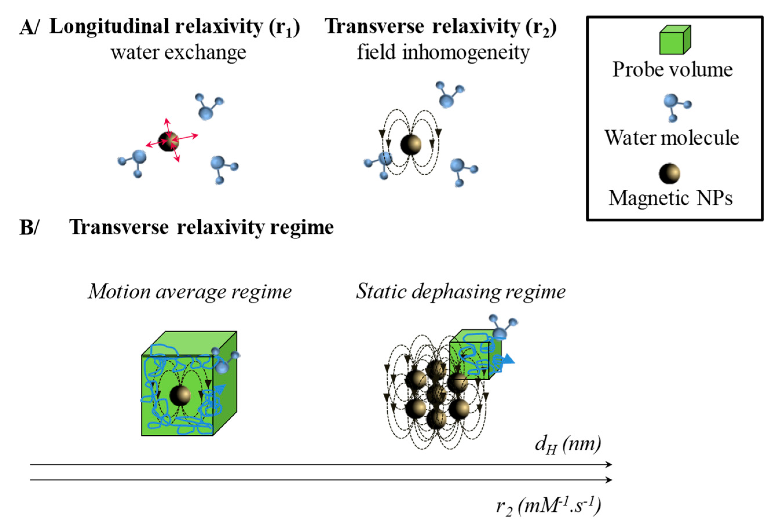 Nanomaterials 10 00028 g003