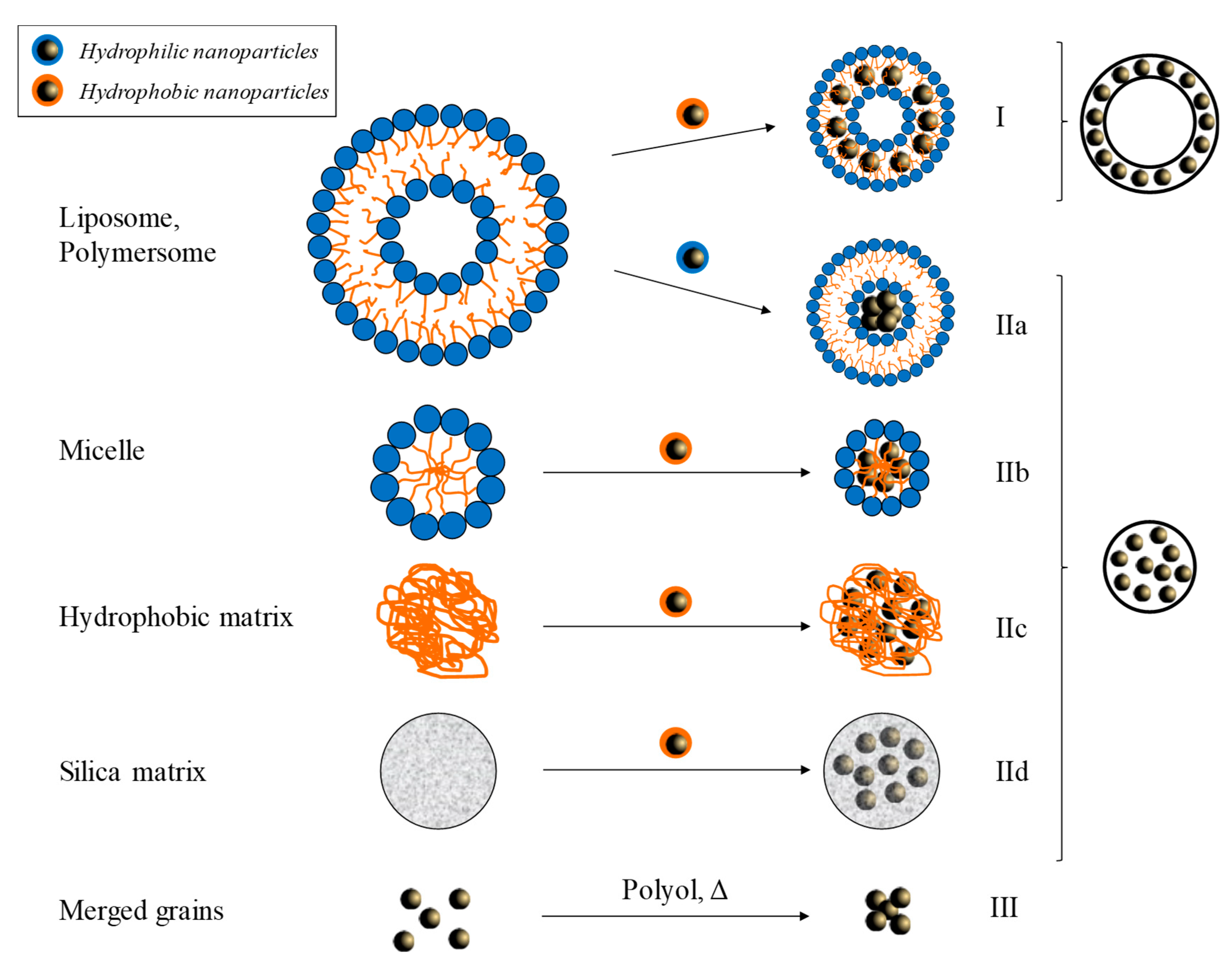 Nanomaterials 10 00028 g004