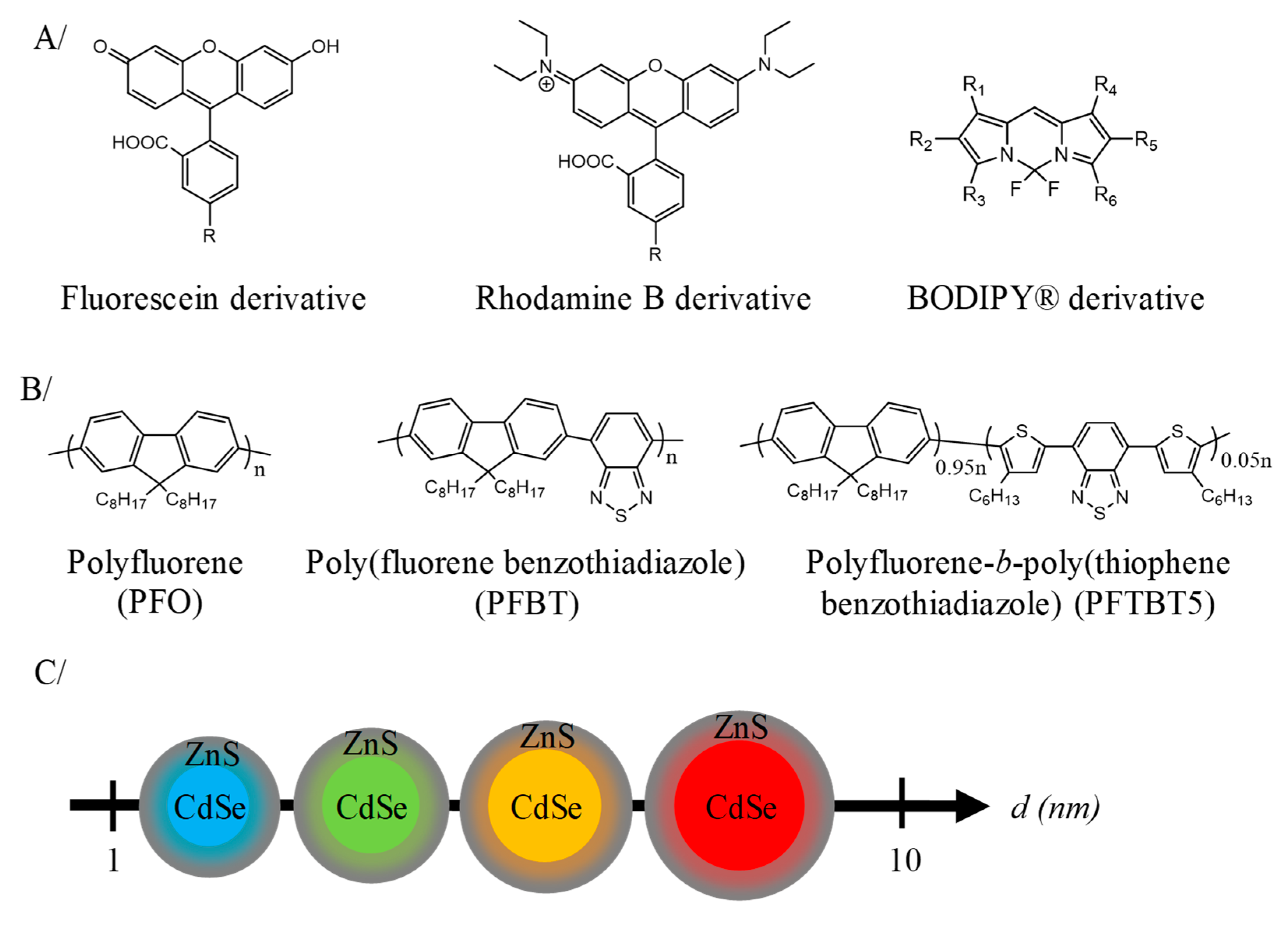 Nanomaterials 10 00028 g005