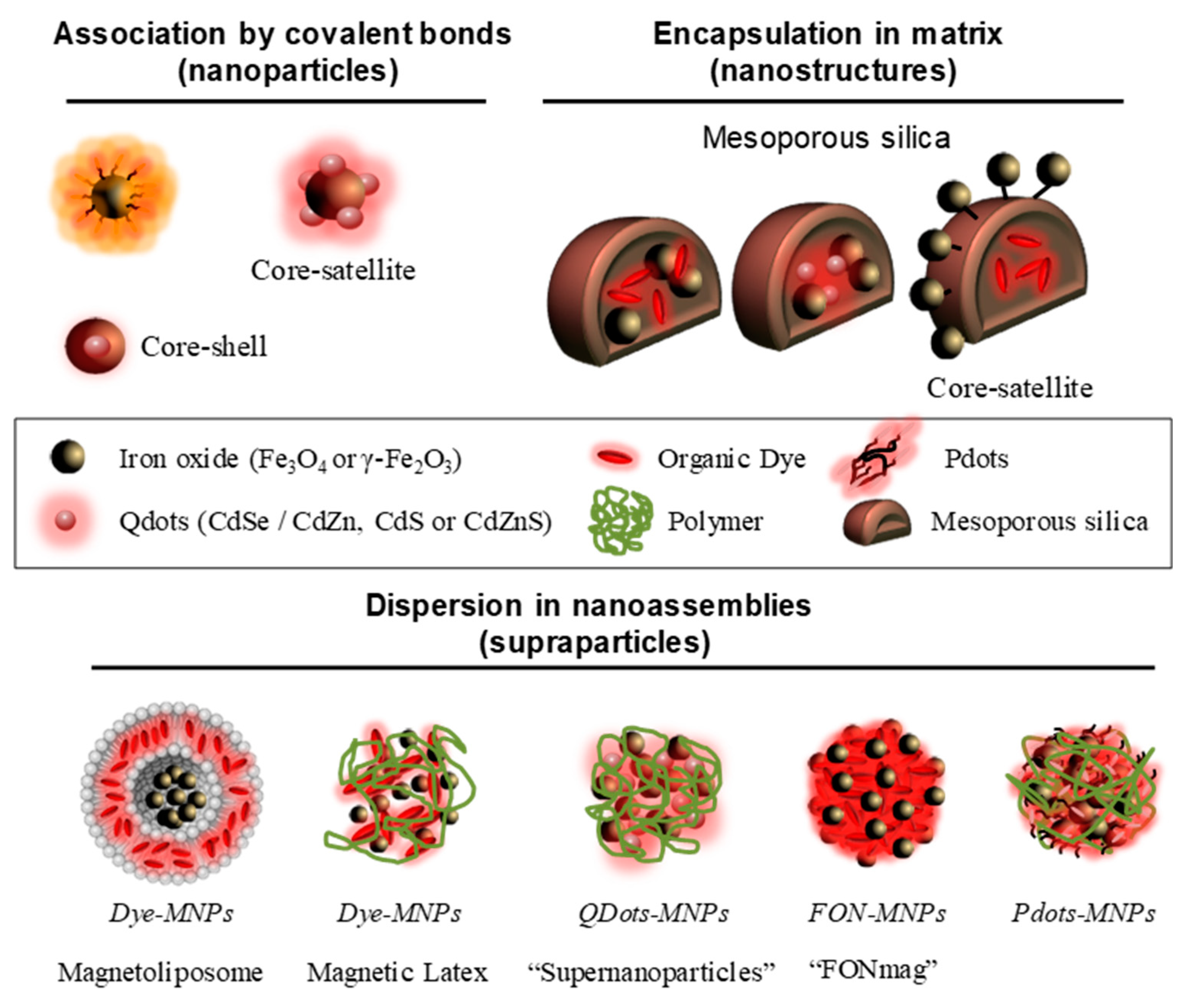 Nanomaterials 10 00028 g006