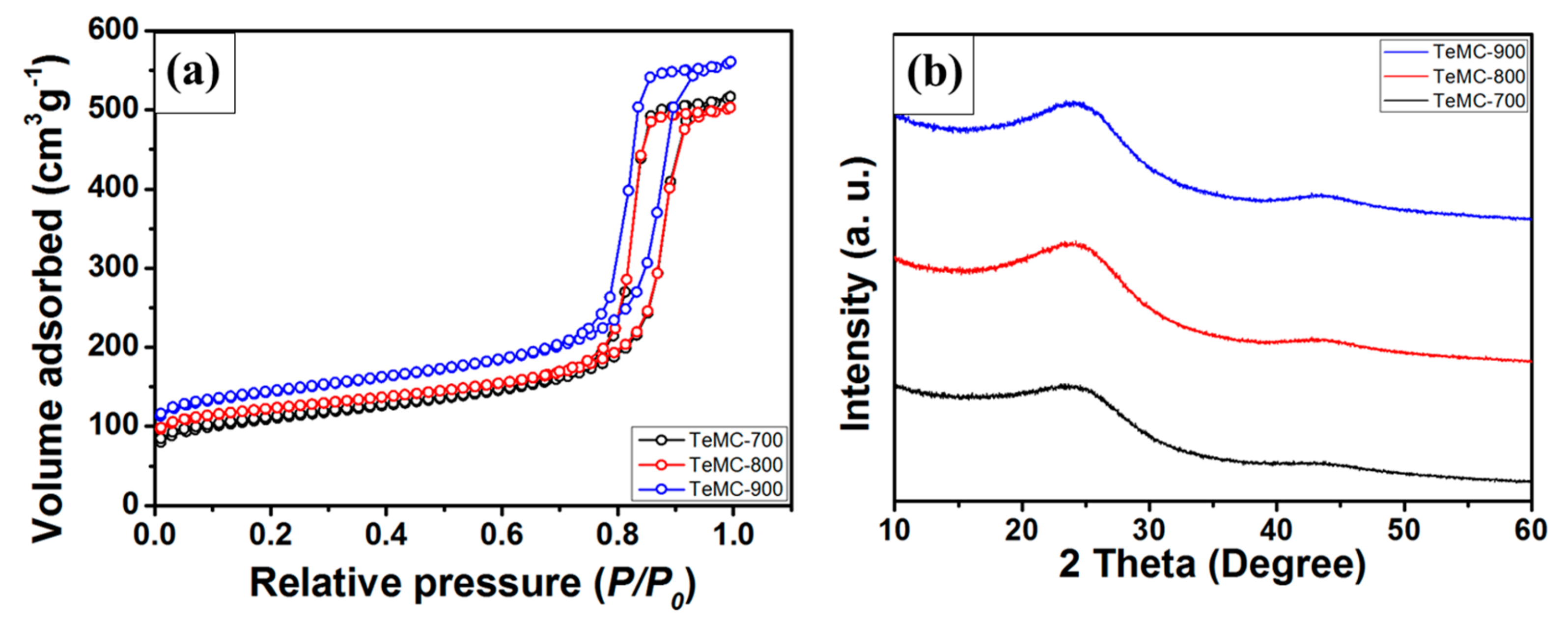 Nanomaterials 10 00029 g003