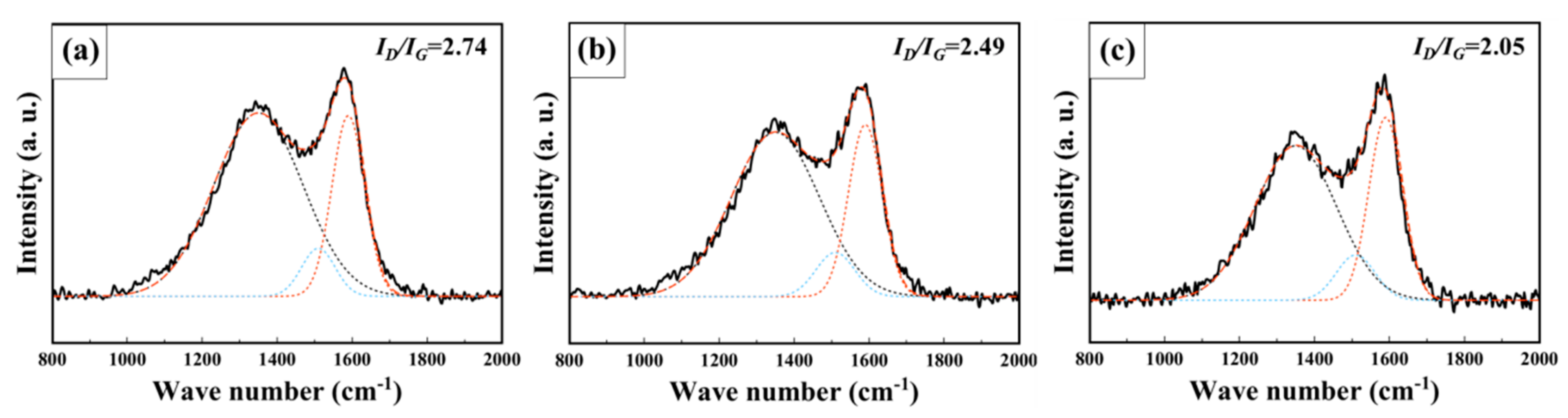 Nanomaterials 10 00029 g004