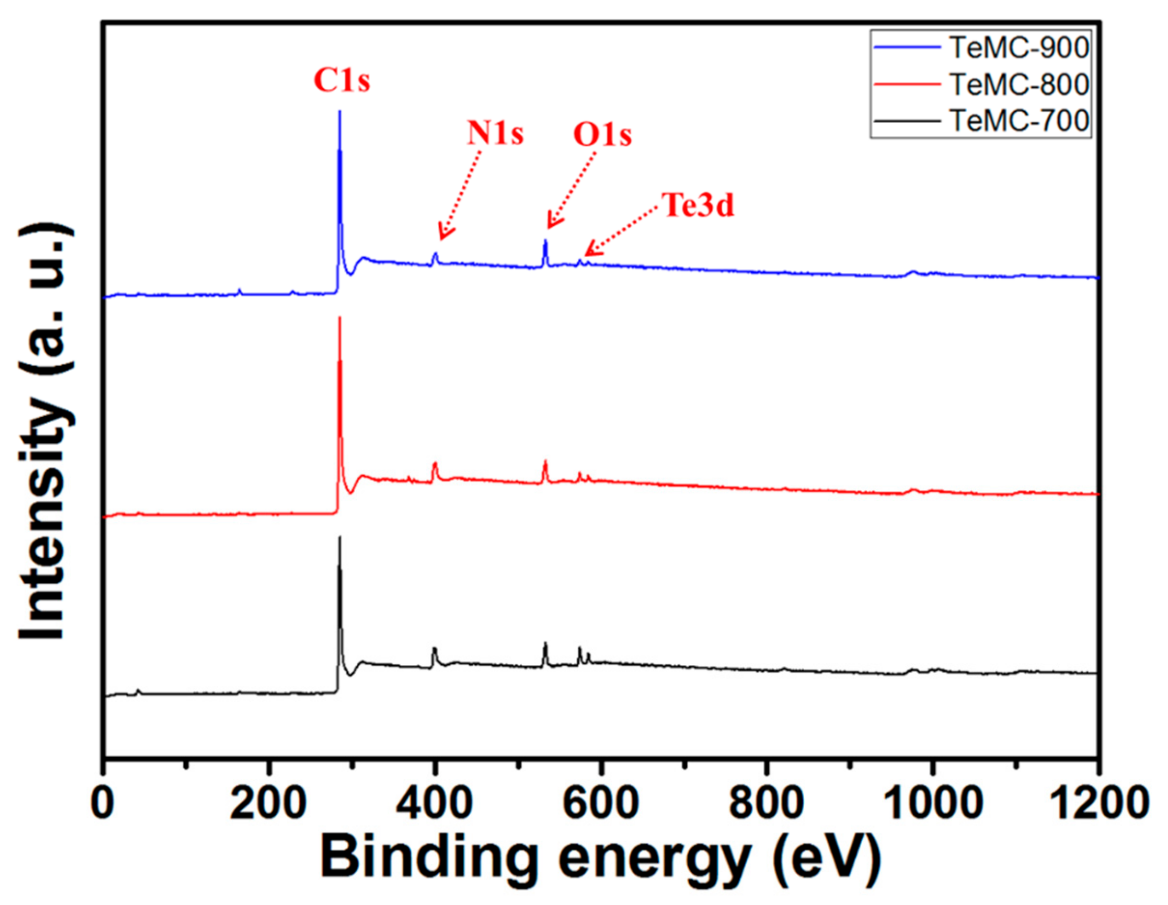 Nanomaterials 10 00029 g005