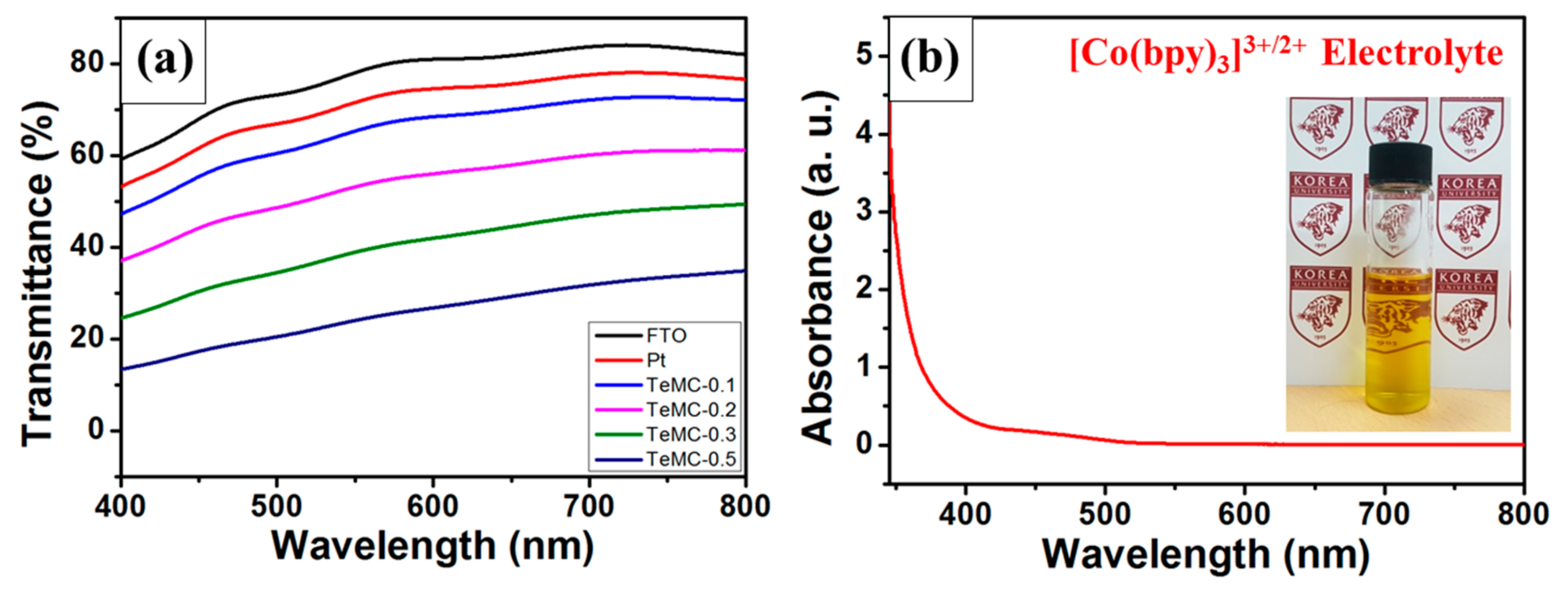 Nanomaterials 10 00029 g008