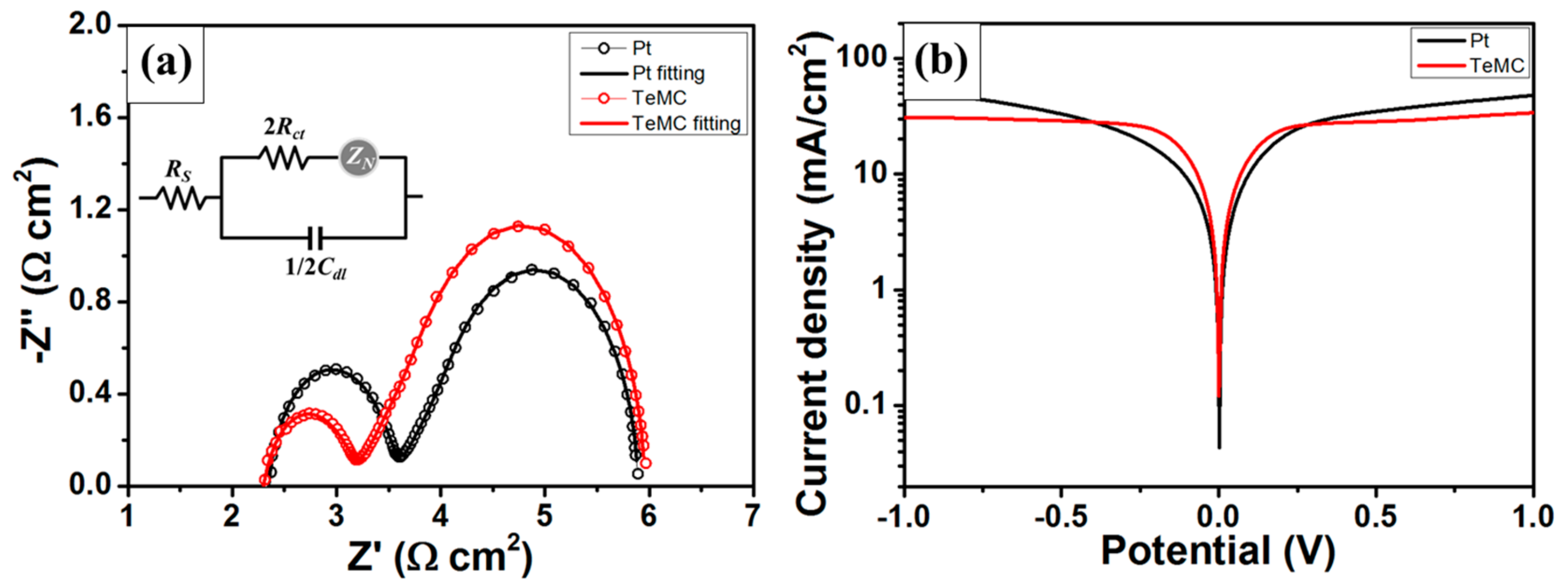 Nanomaterials 10 00029 g009