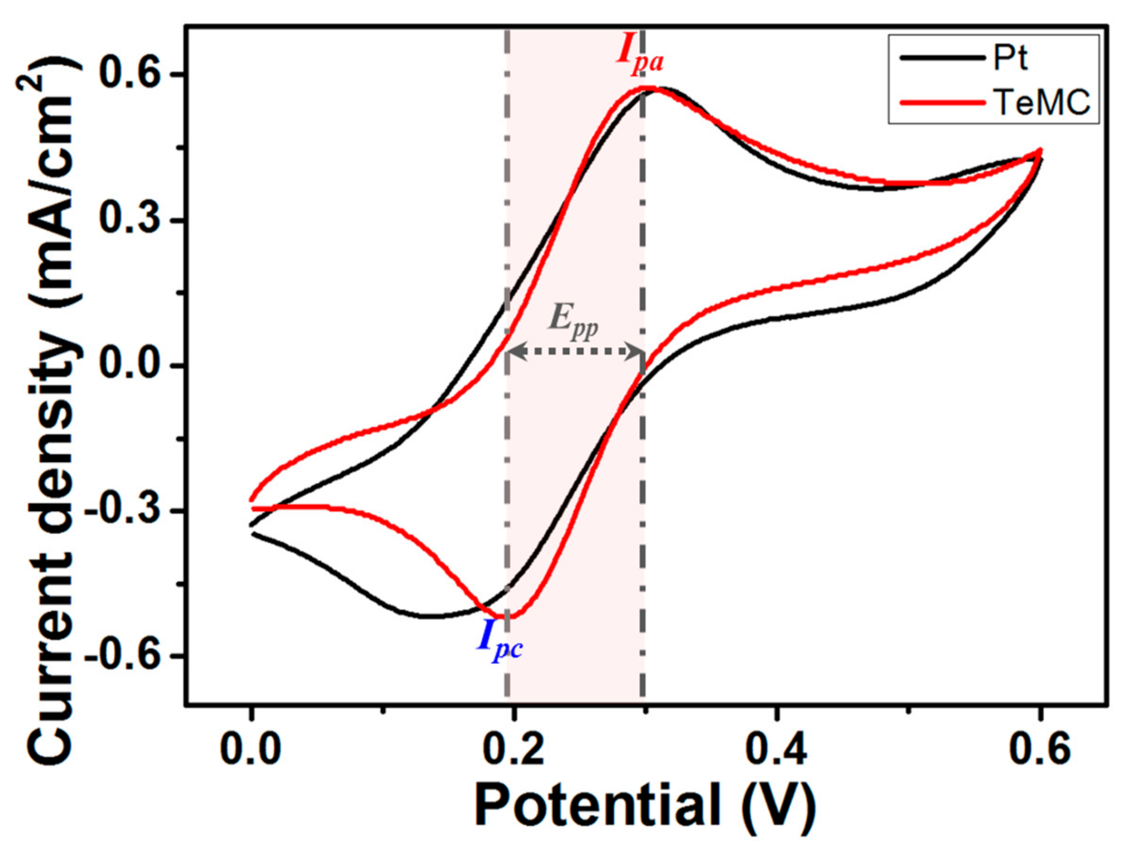 Nanomaterials 10 00029 g010