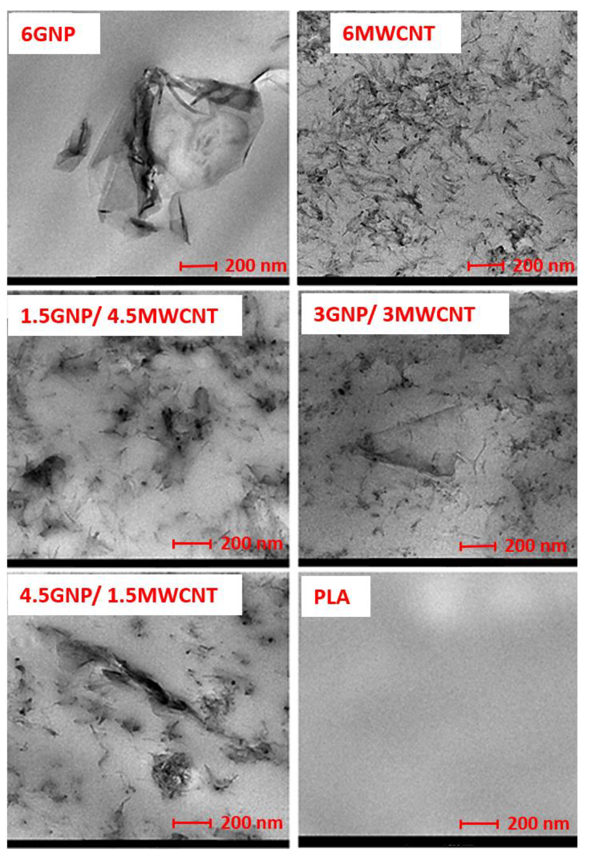 Nanomaterials 10 00035 g002