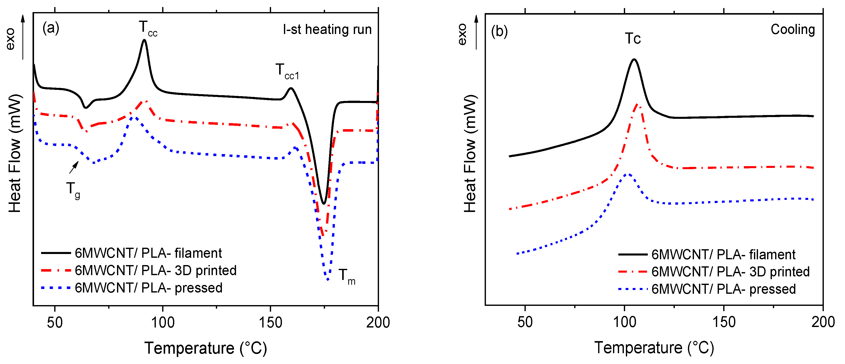 Nanomaterials 10 00035 g003