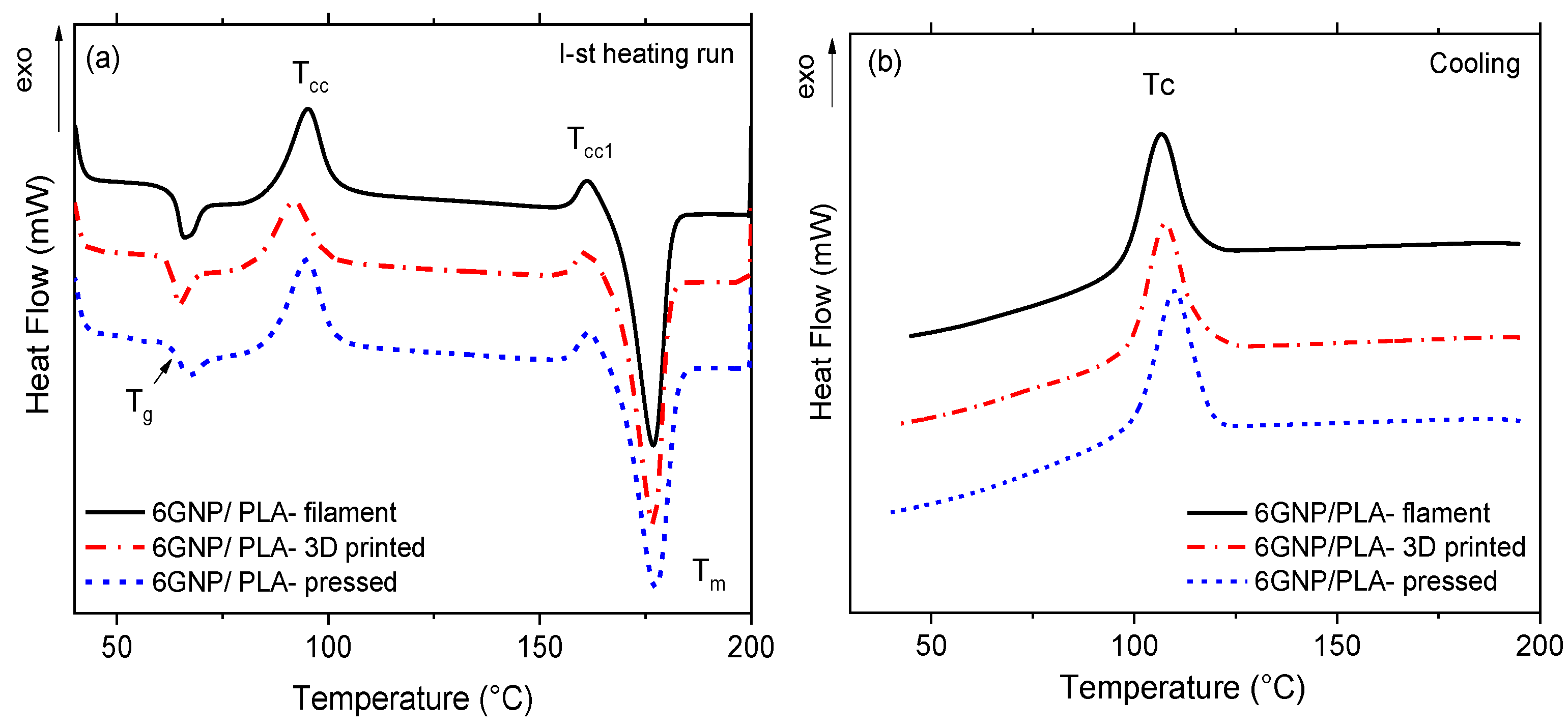 Nanomaterials 10 00035 g004