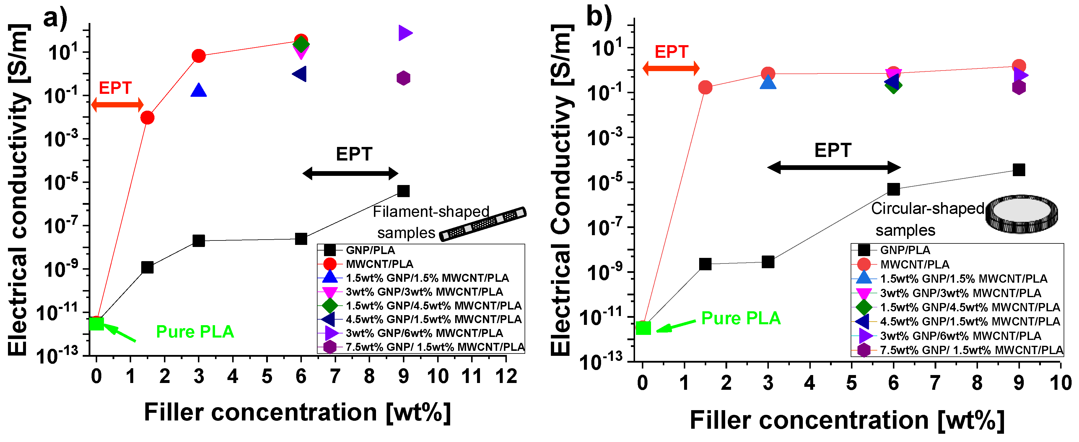 Nanomaterials 10 00035 g005