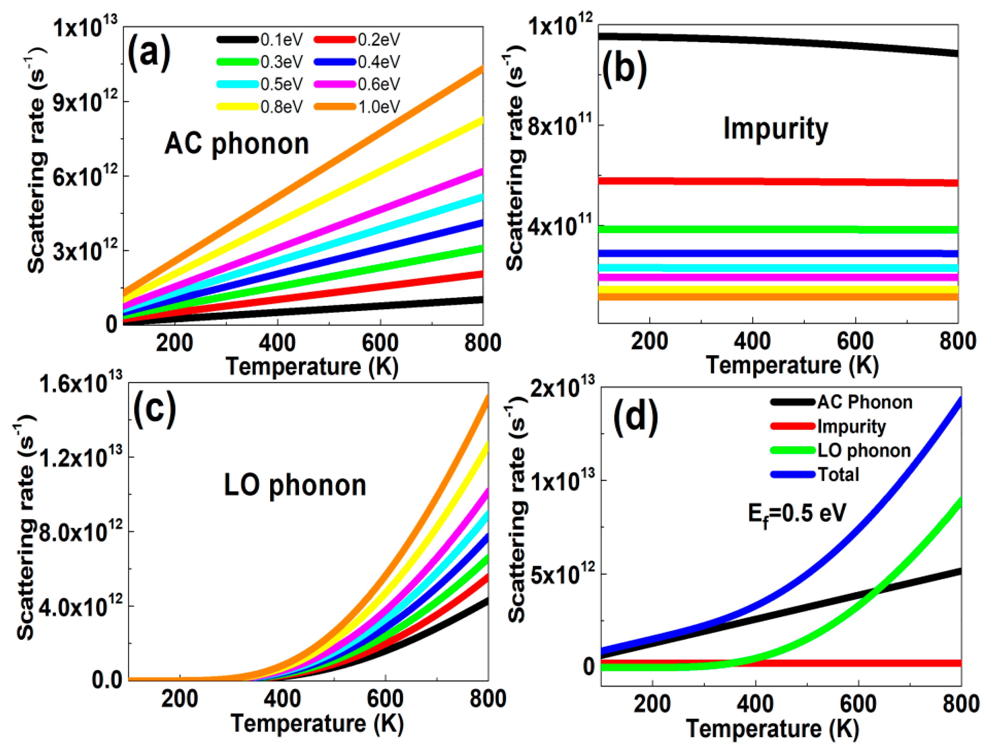 Nanomaterials 10 00039 g001