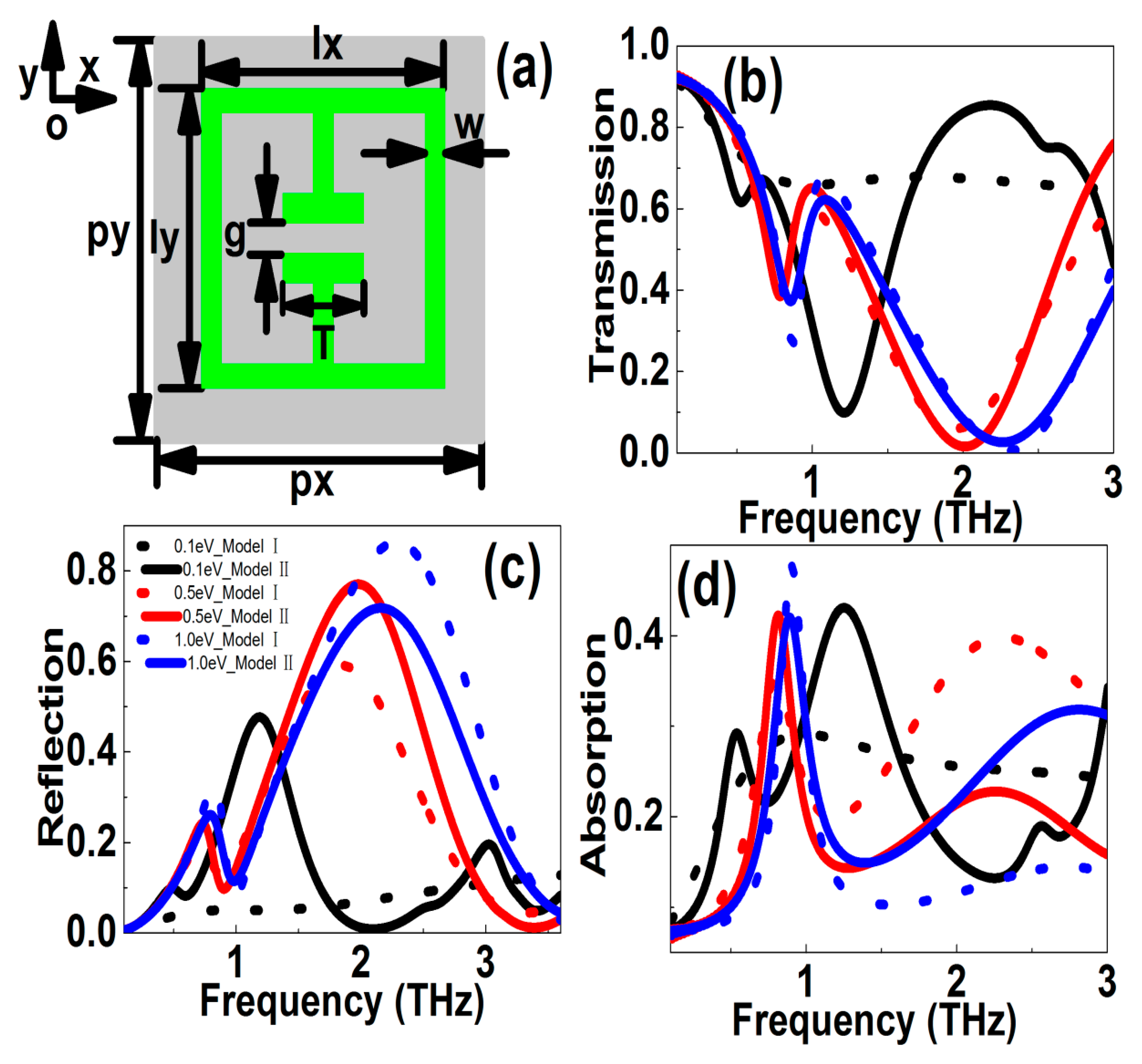 Nanomaterials 10 00039 g002