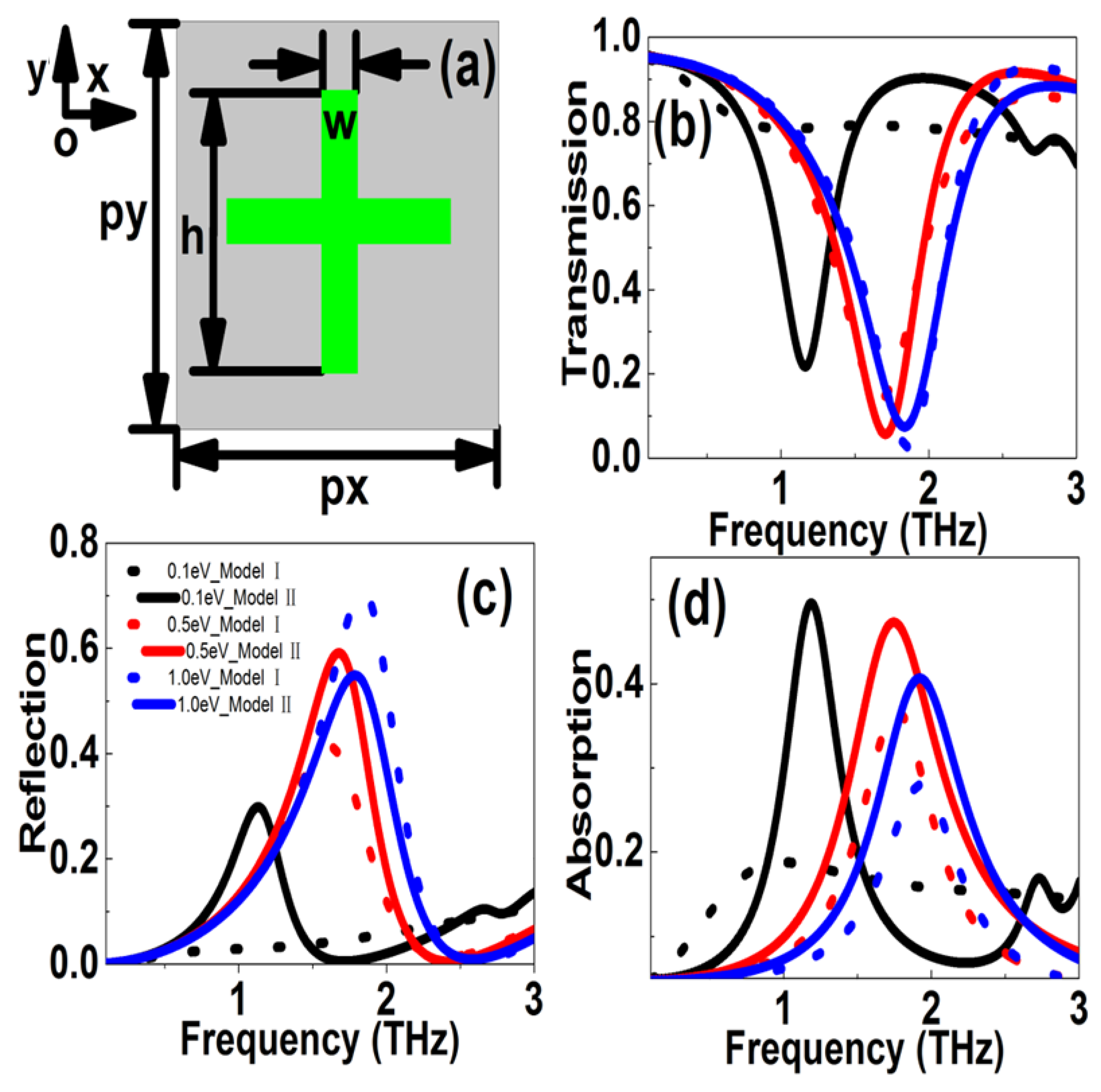 Nanomaterials 10 00039 g003