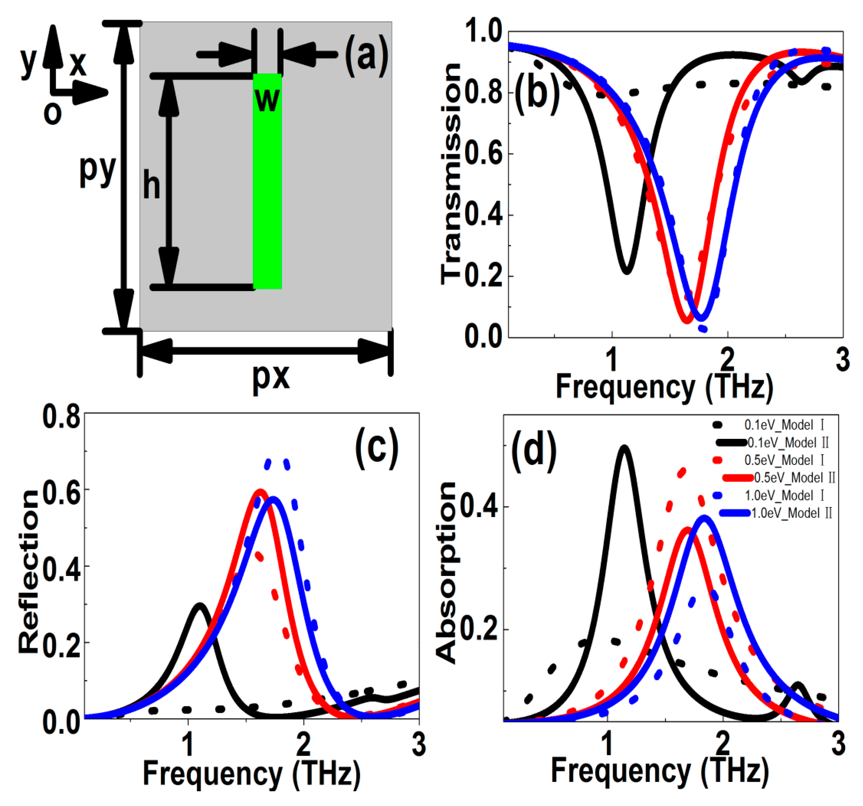 Nanomaterials 10 00039 g004