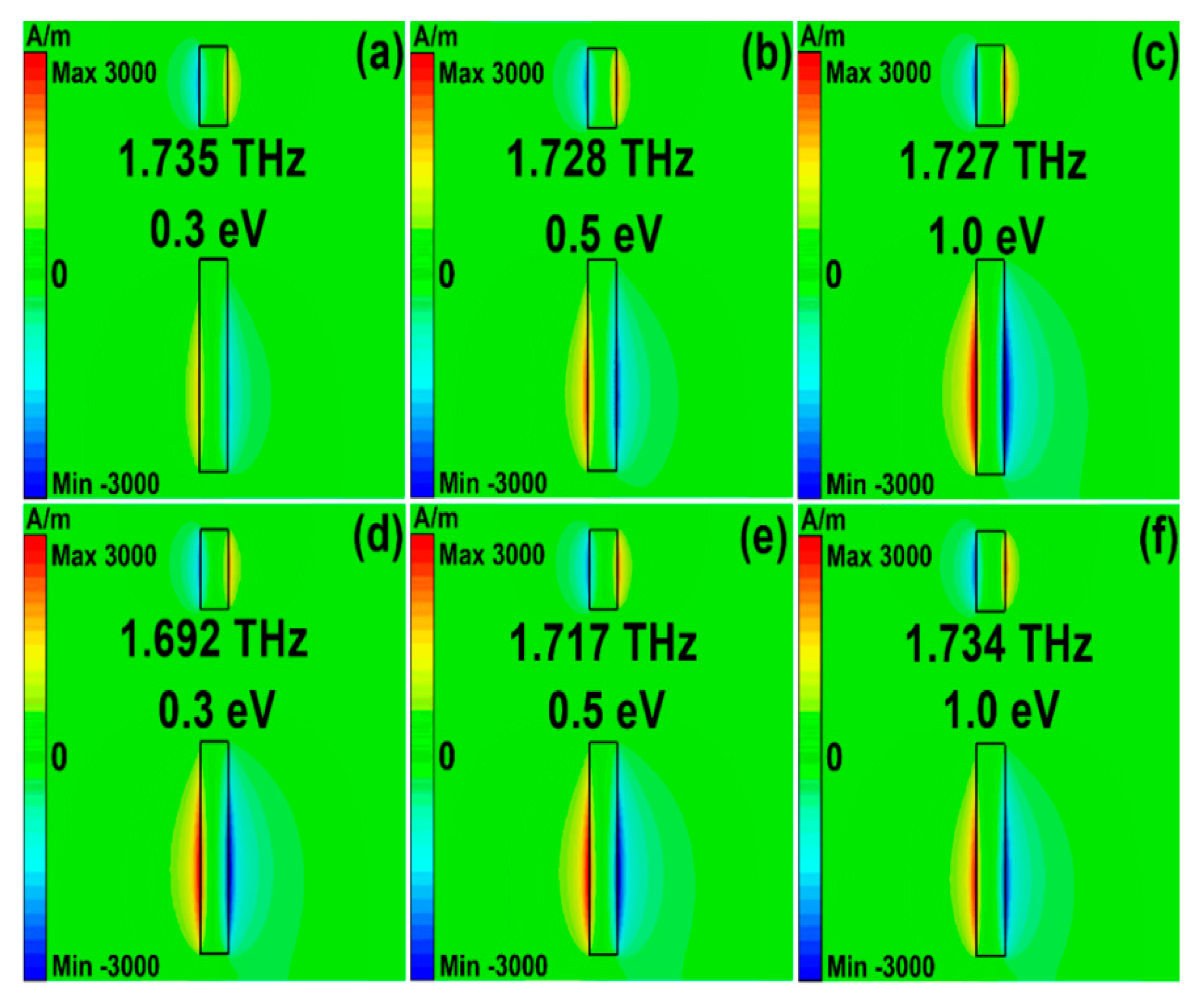 Nanomaterials 10 00039 g008