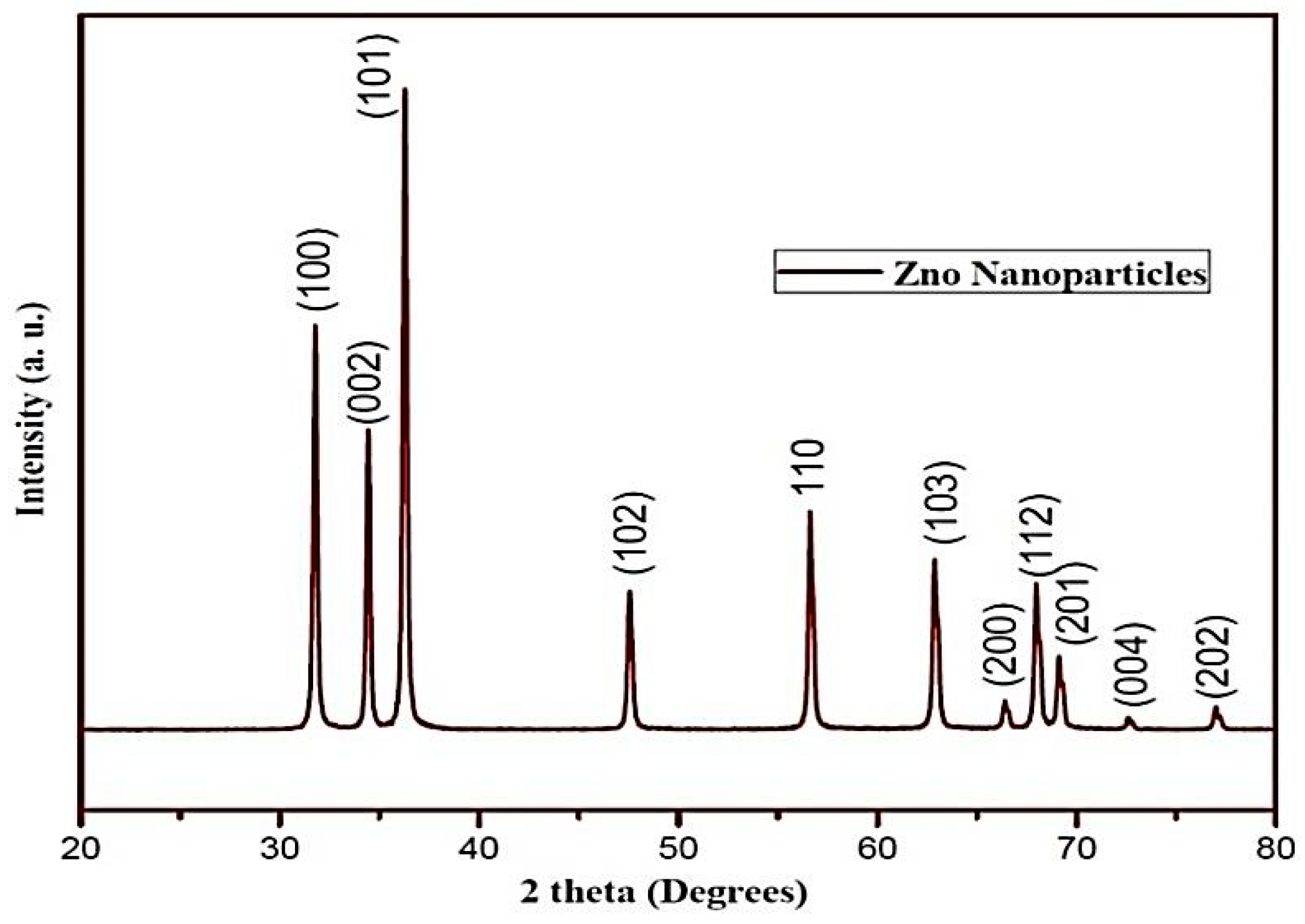 Nanomaterials 10 00042 g003 Nanomaterials 10 00042 g003