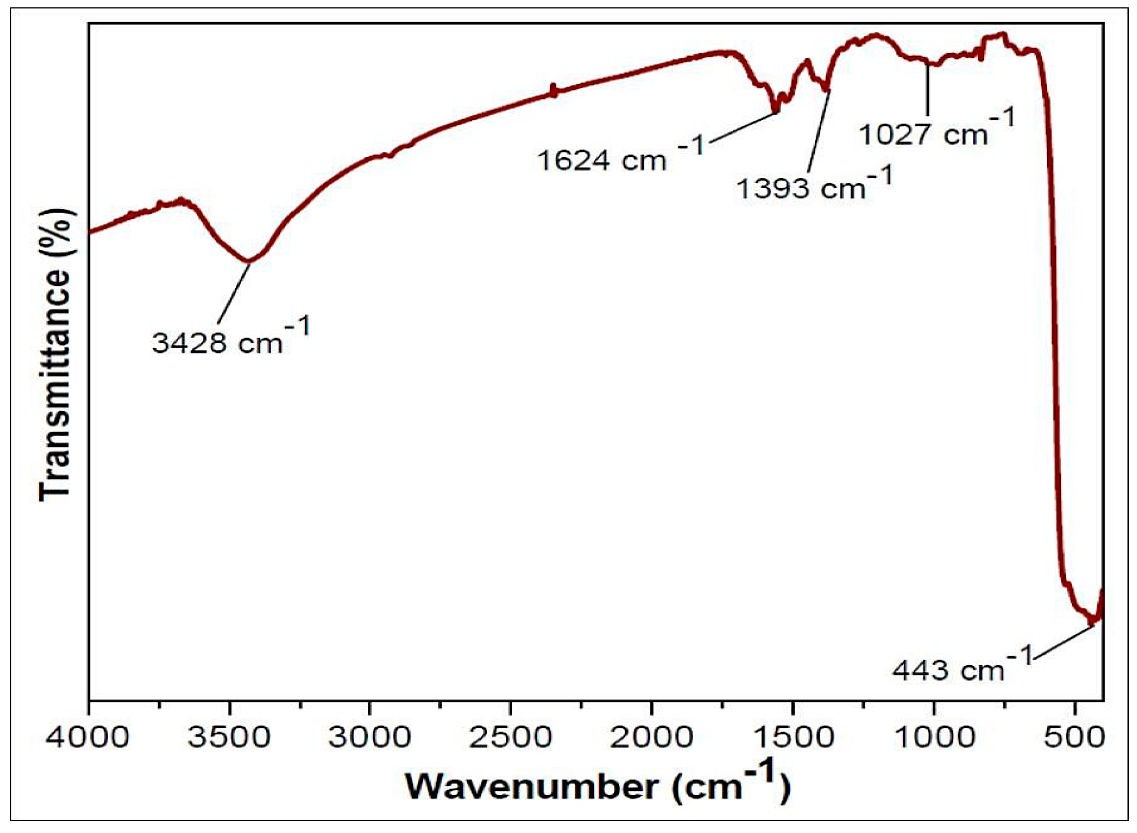 Nanomaterials 10 00042 g004 Nanomaterials 10 00042 g004