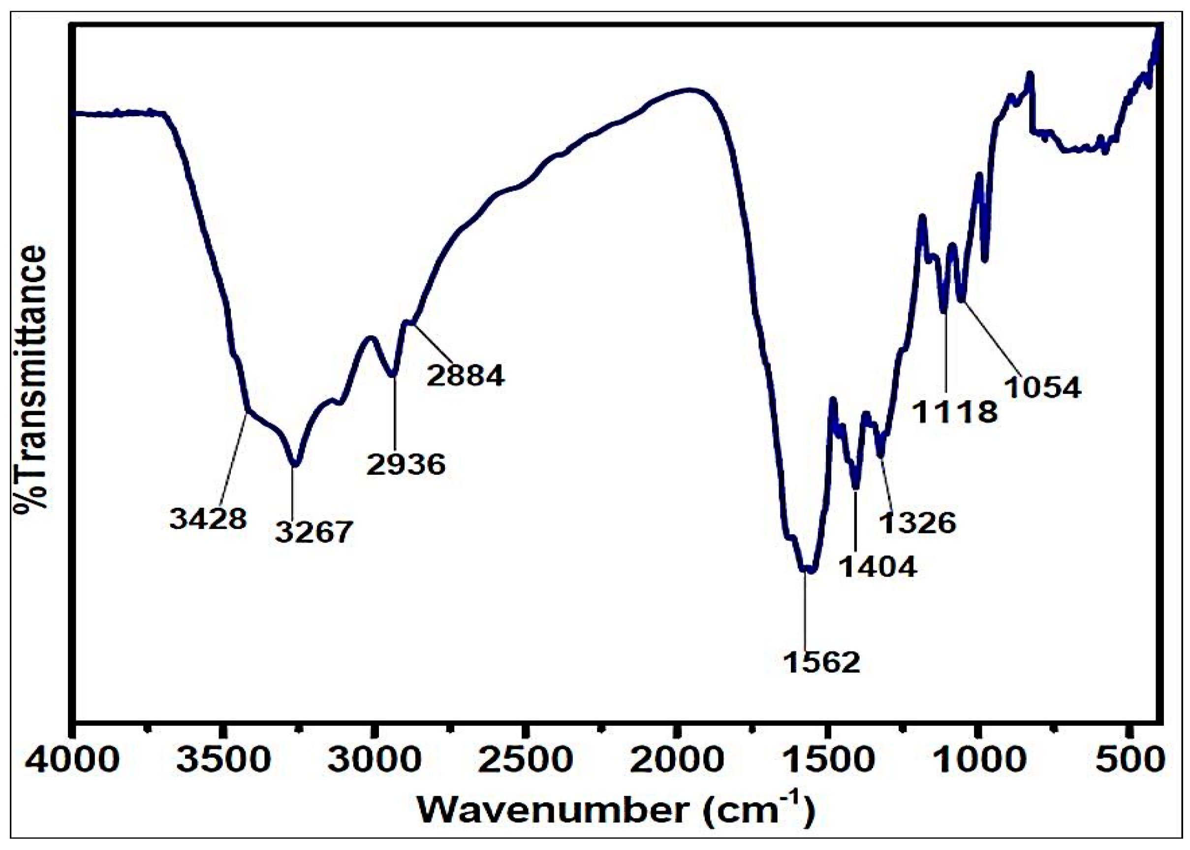 Nanomaterials 10 00042 g005 Nanomaterials 10 00042 g005