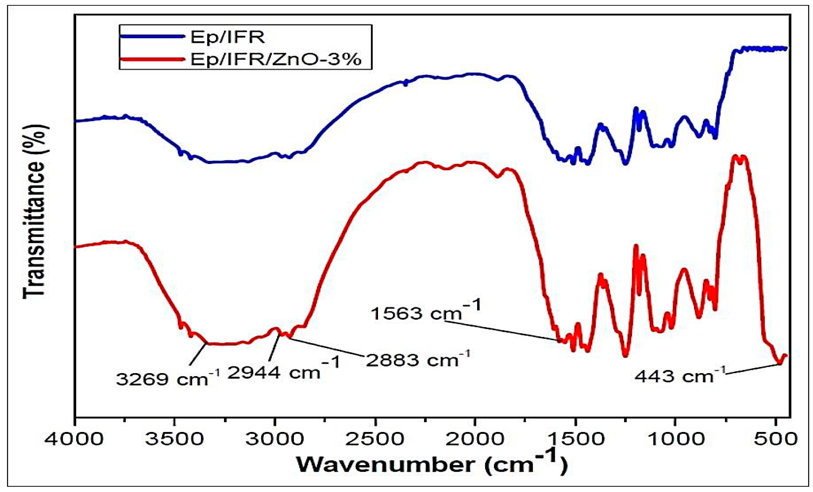Nanomaterials 10 00042 g008 Nanomaterials 10 00042 g008